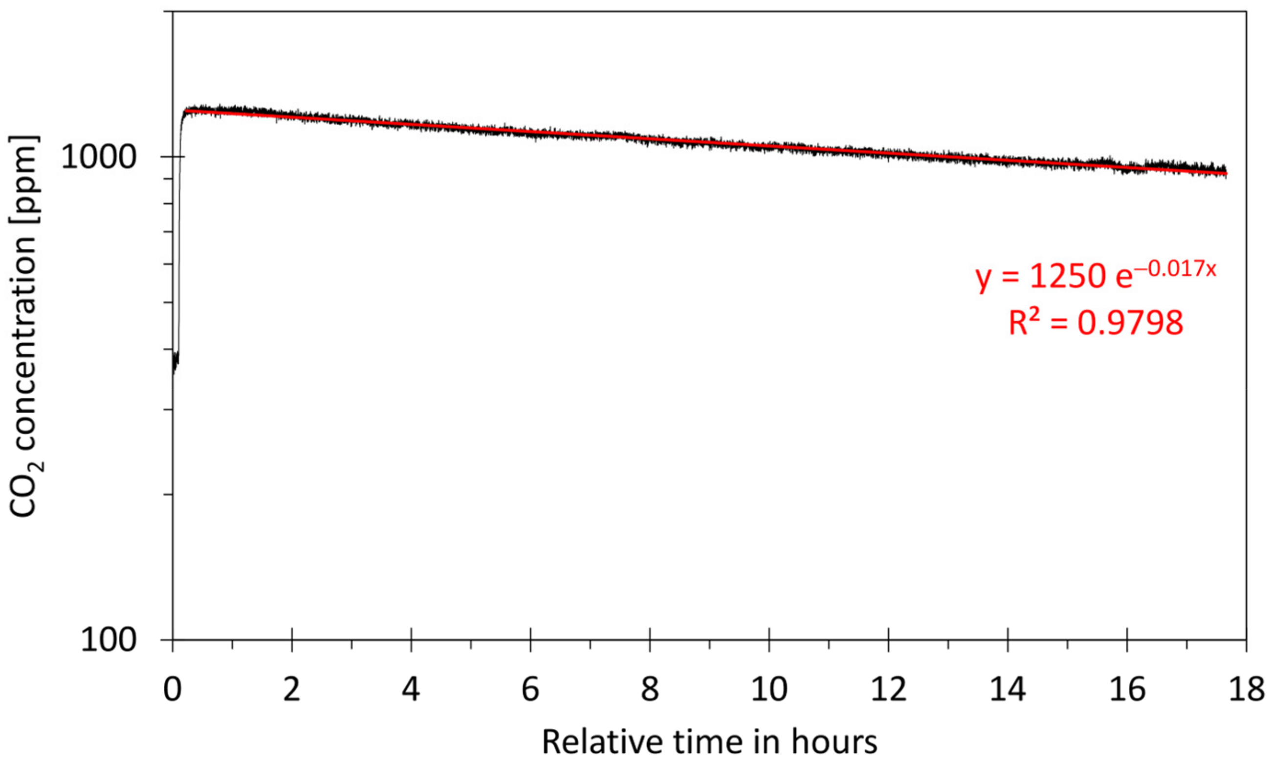 Atmosphere 14 00191 g006 Atmosphere 14 00191 g006