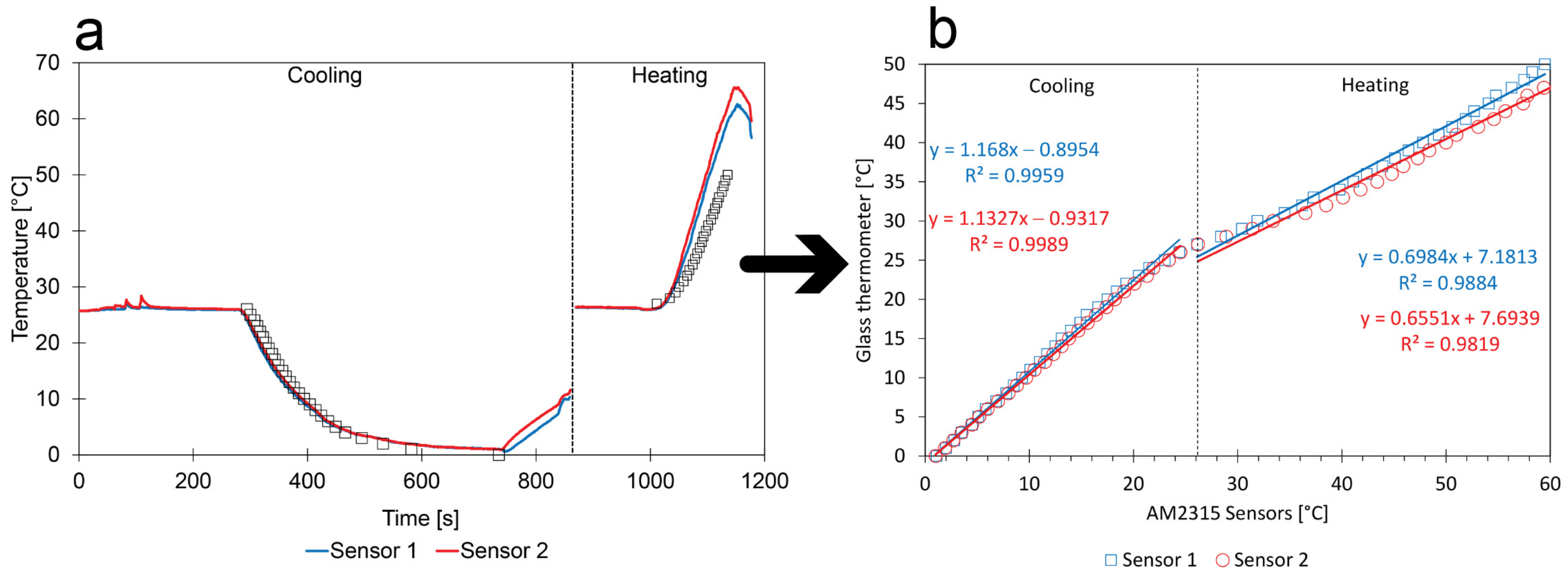 Atmosphere 14 00191 g007 Atmosphere 14 00191 g007