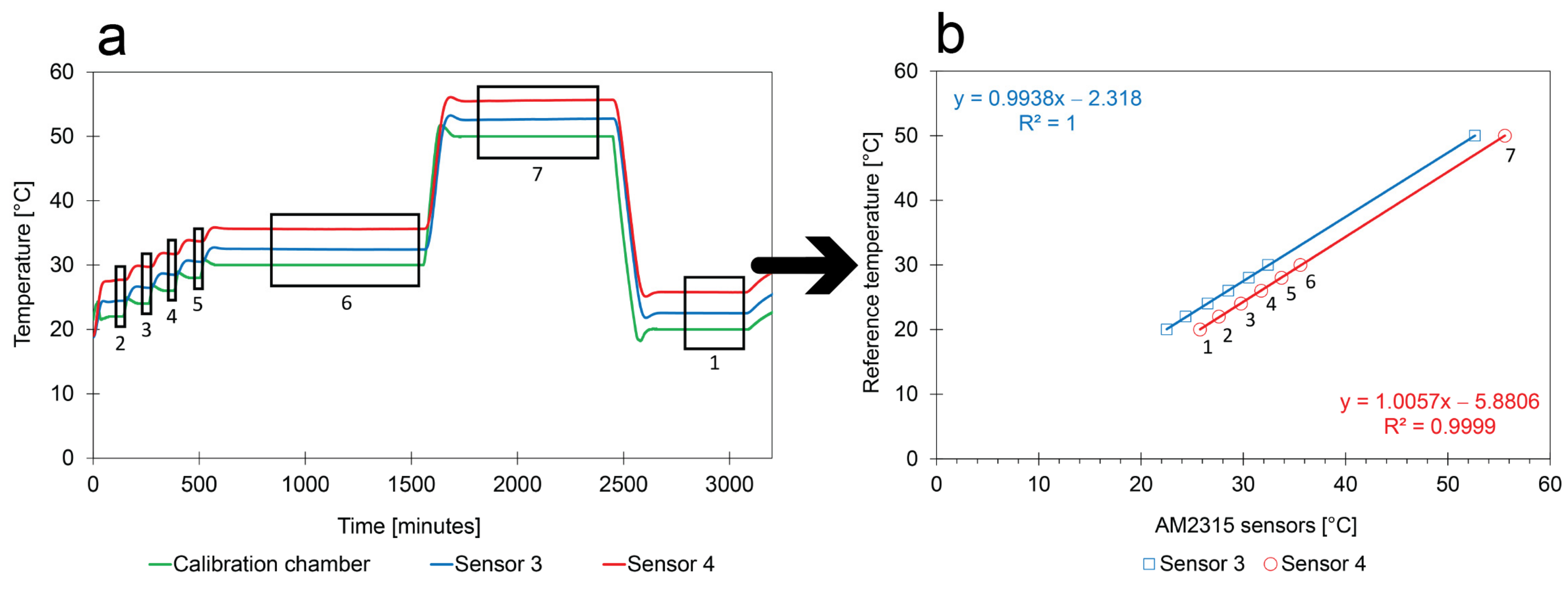 Atmosphere 14 00191 g008 Atmosphere 14 00191 g008