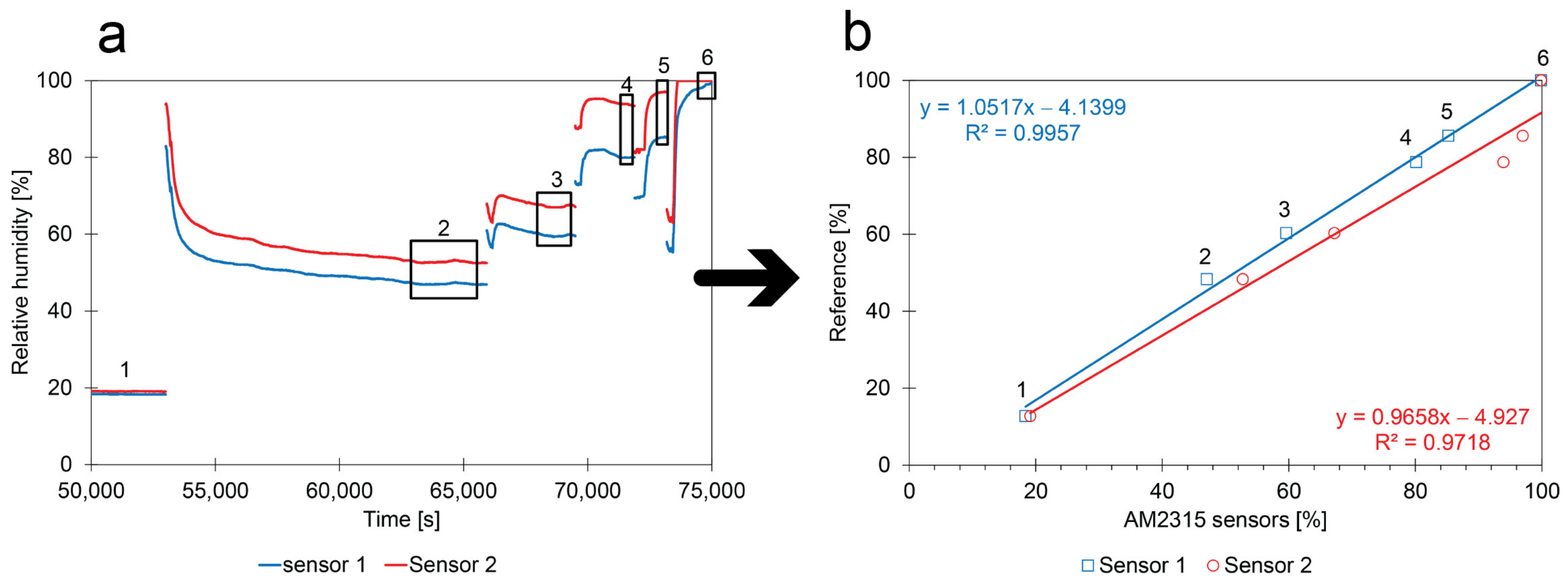 Atmosphere 14 00191 g010 Atmosphere 14 00191 g010