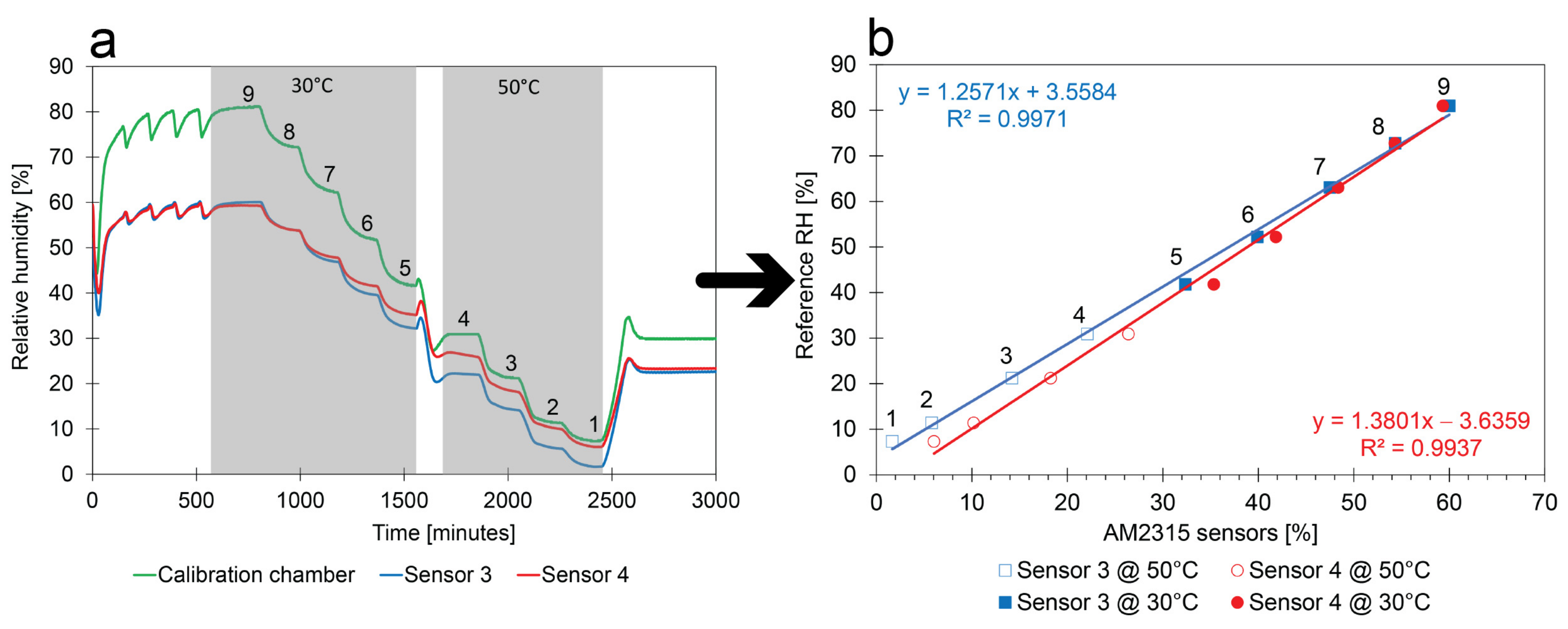 Atmosphere 14 00191 g011 Atmosphere 14 00191 g011