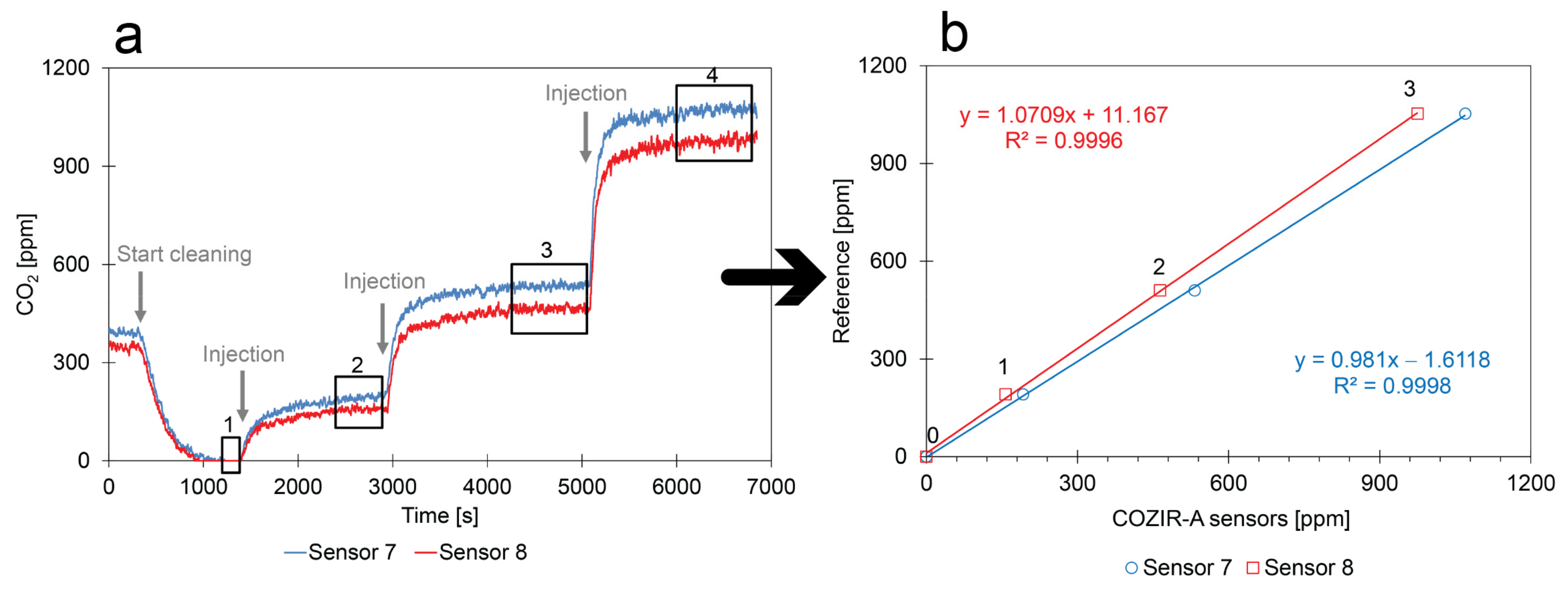 Atmosphere 14 00191 g012 Atmosphere 14 00191 g012