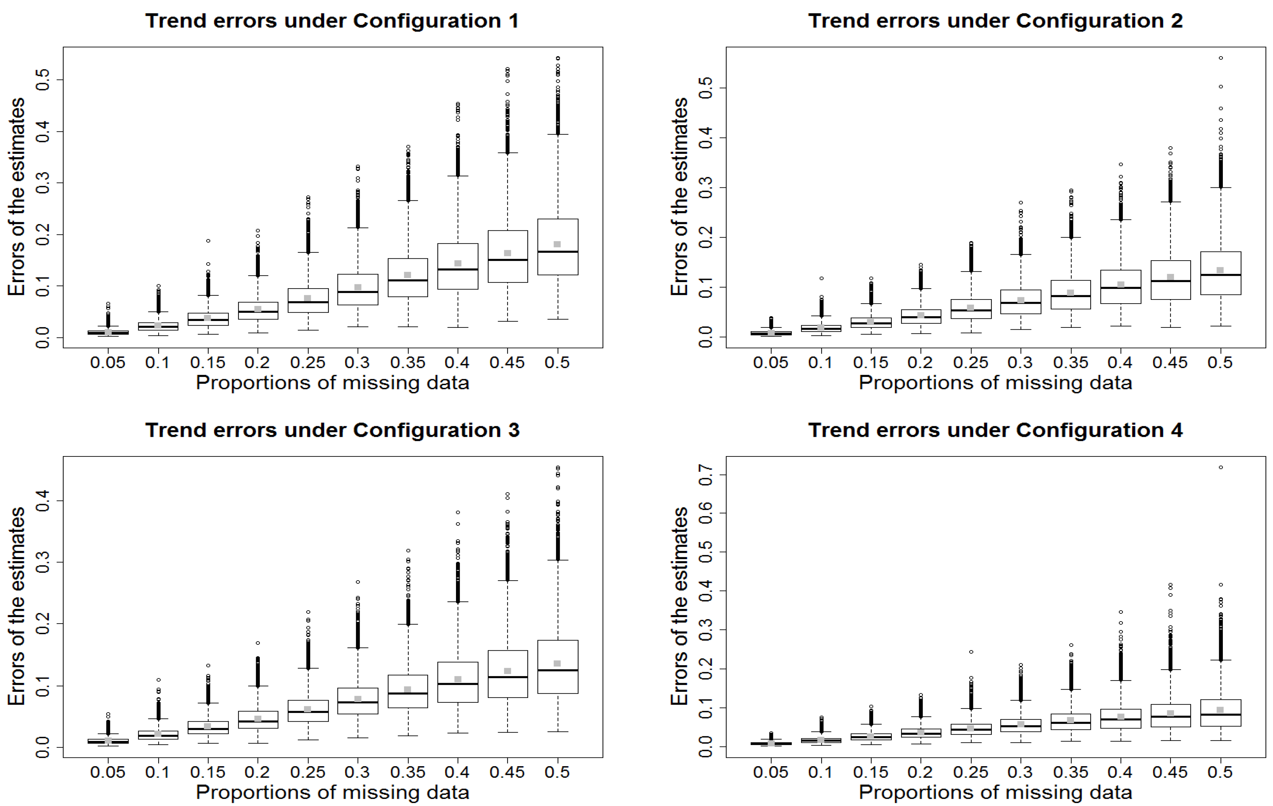 Atmosphere 14 00193 g002