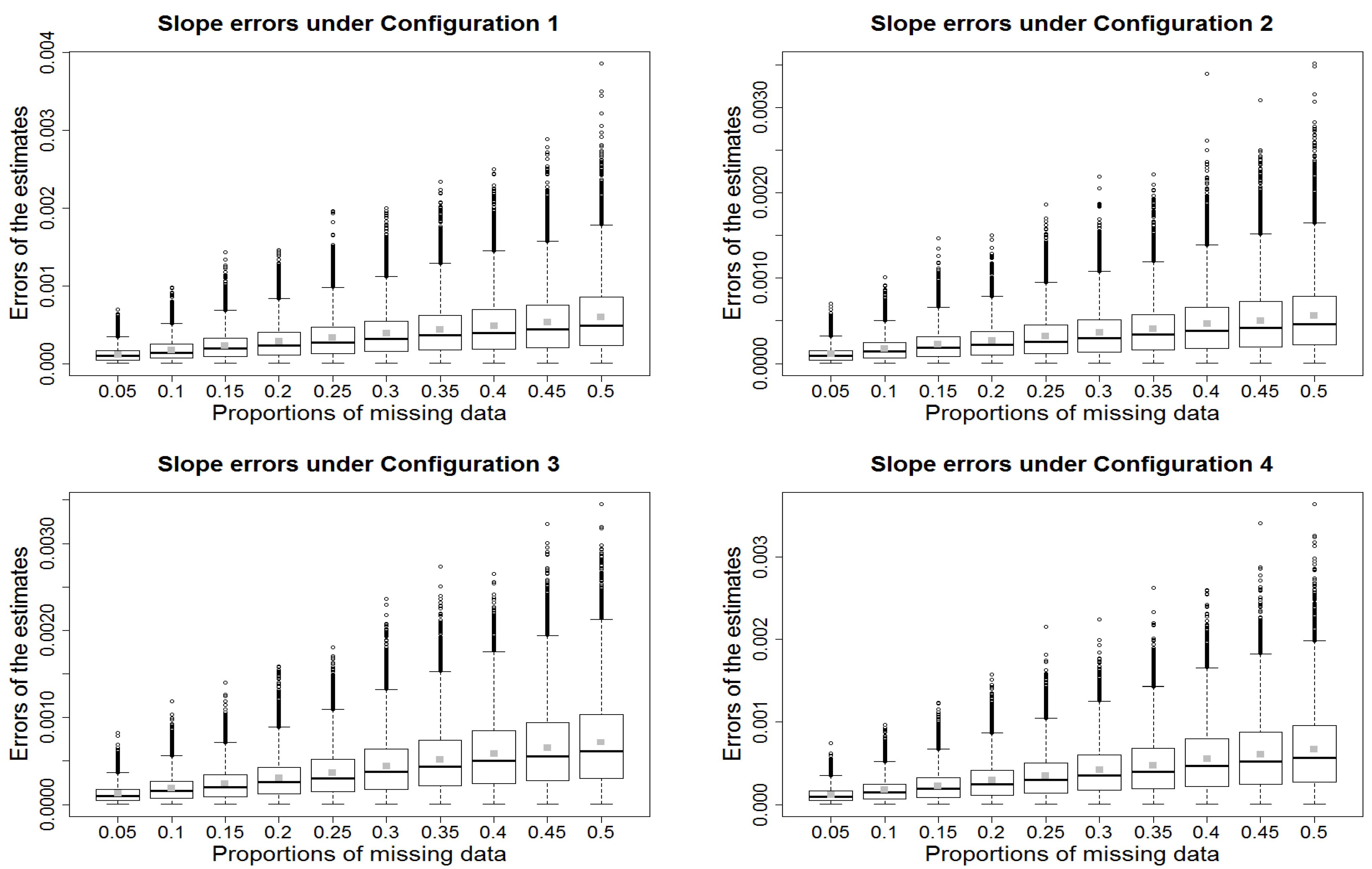 Atmosphere 14 00193 g003