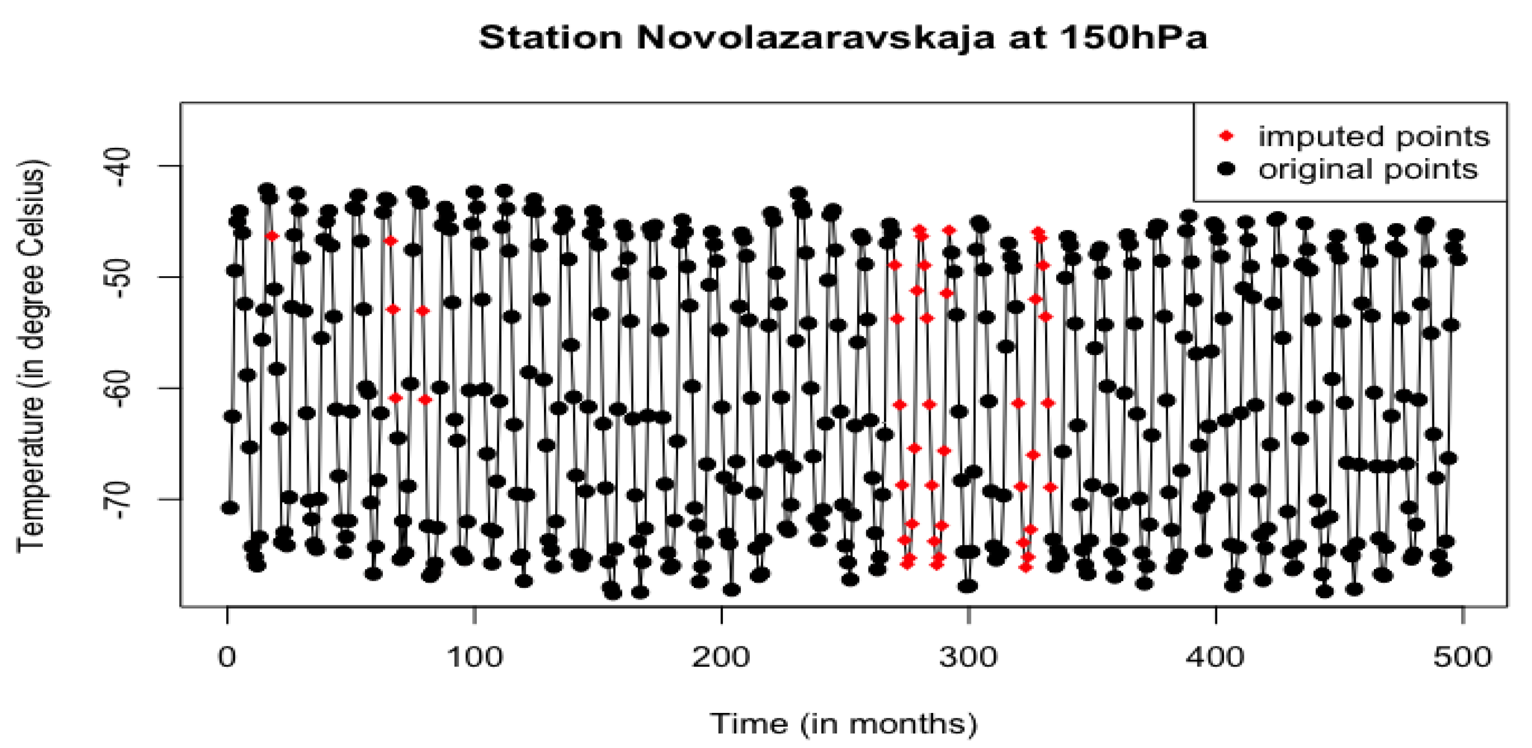 Atmosphere 14 00193 g005