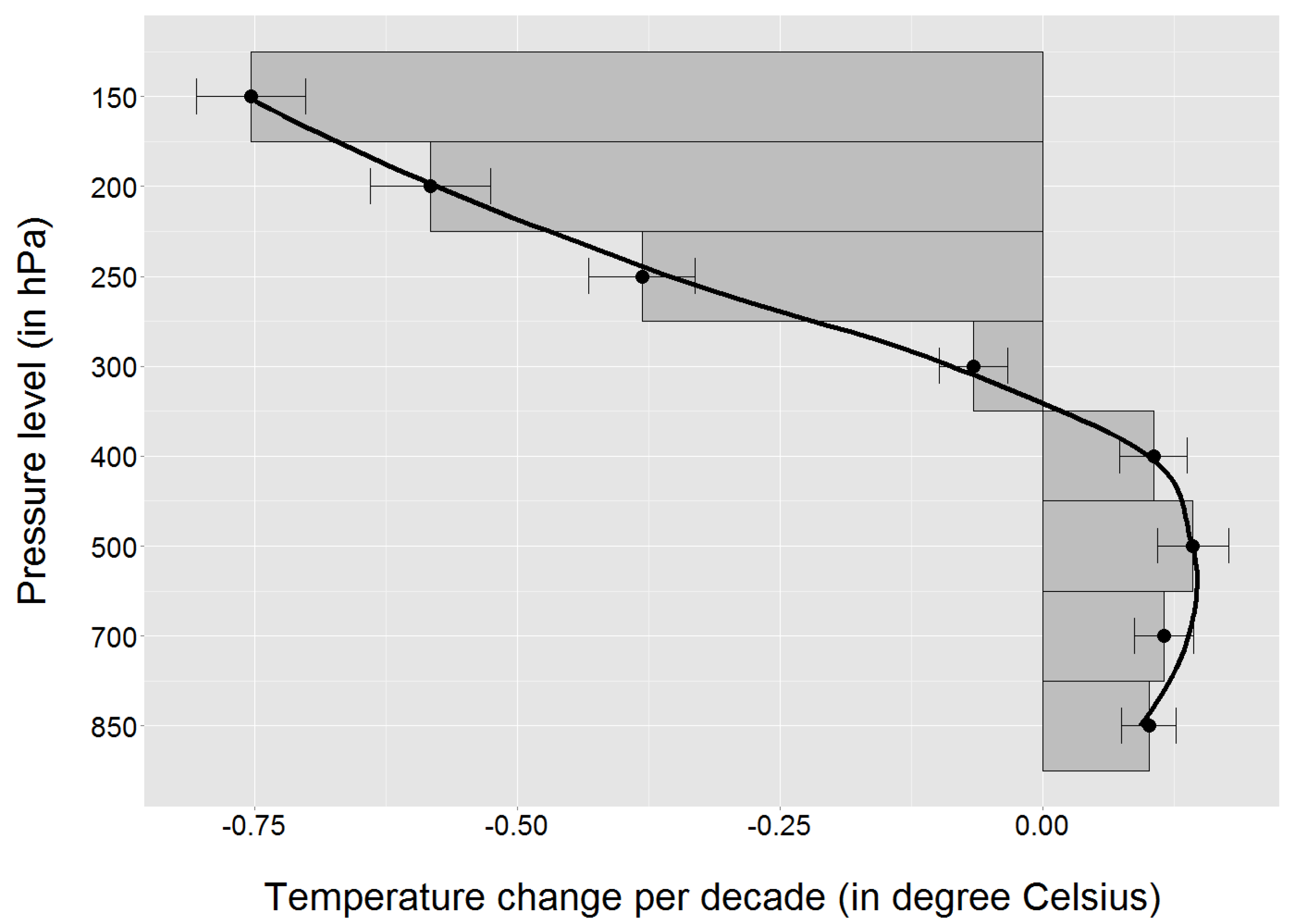 Atmosphere 14 00193 g006