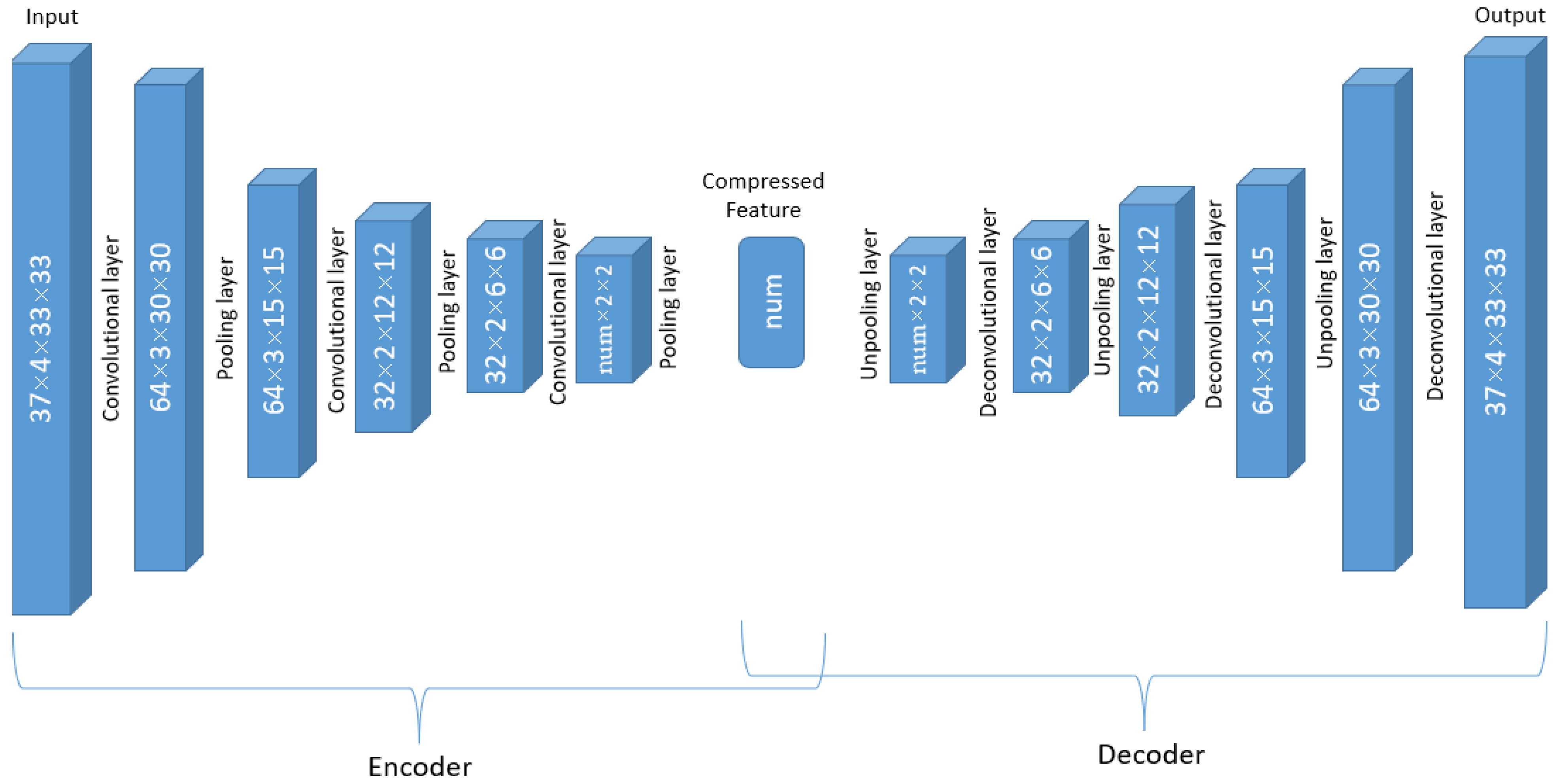 Atmosphere 14 00195 g003