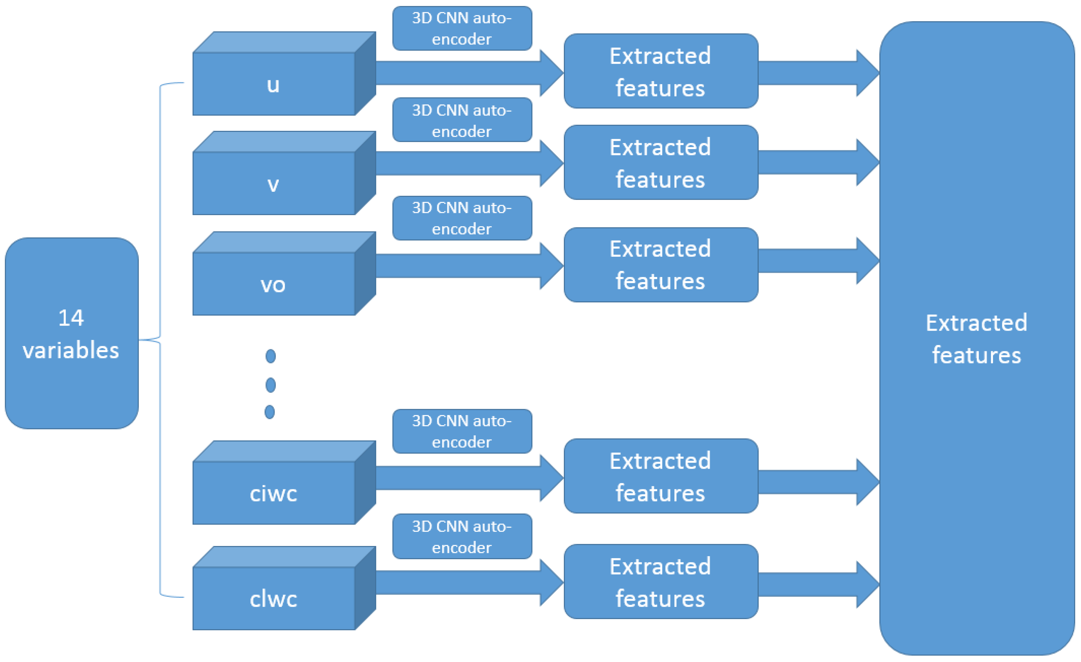 Atmosphere 14 00195 g004