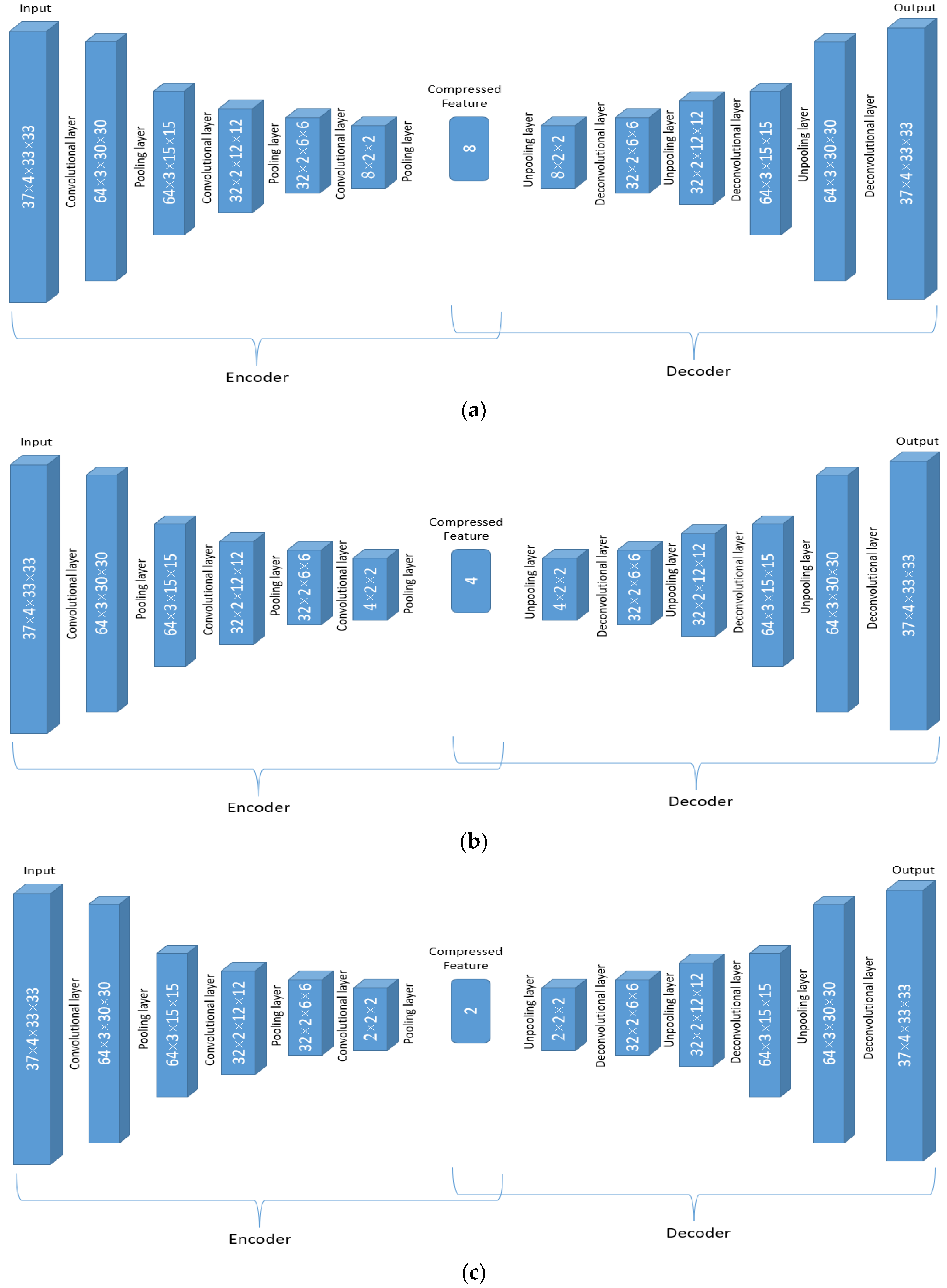 Atmosphere 14 00195 g005