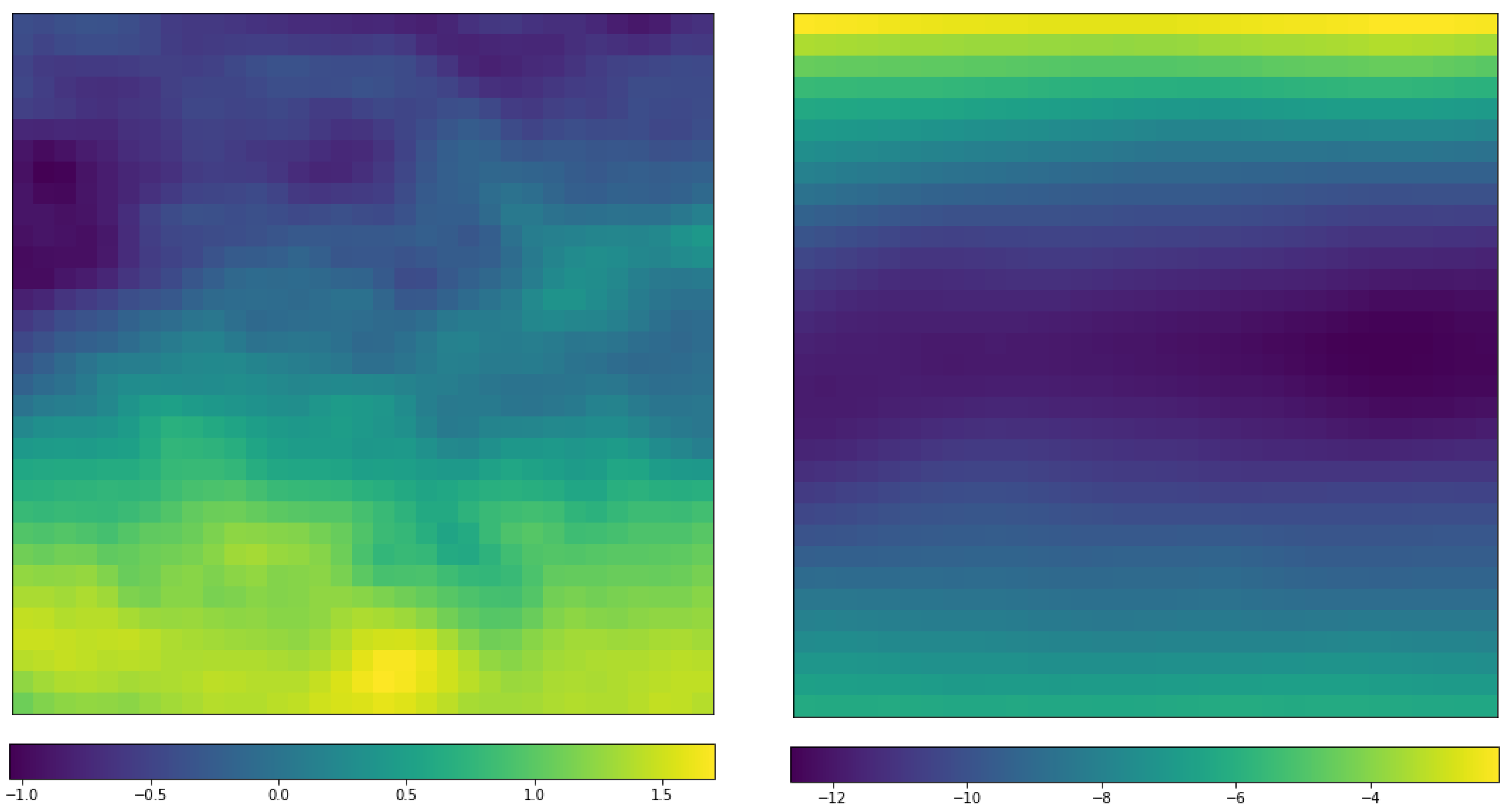 Atmosphere 14 00195 g012