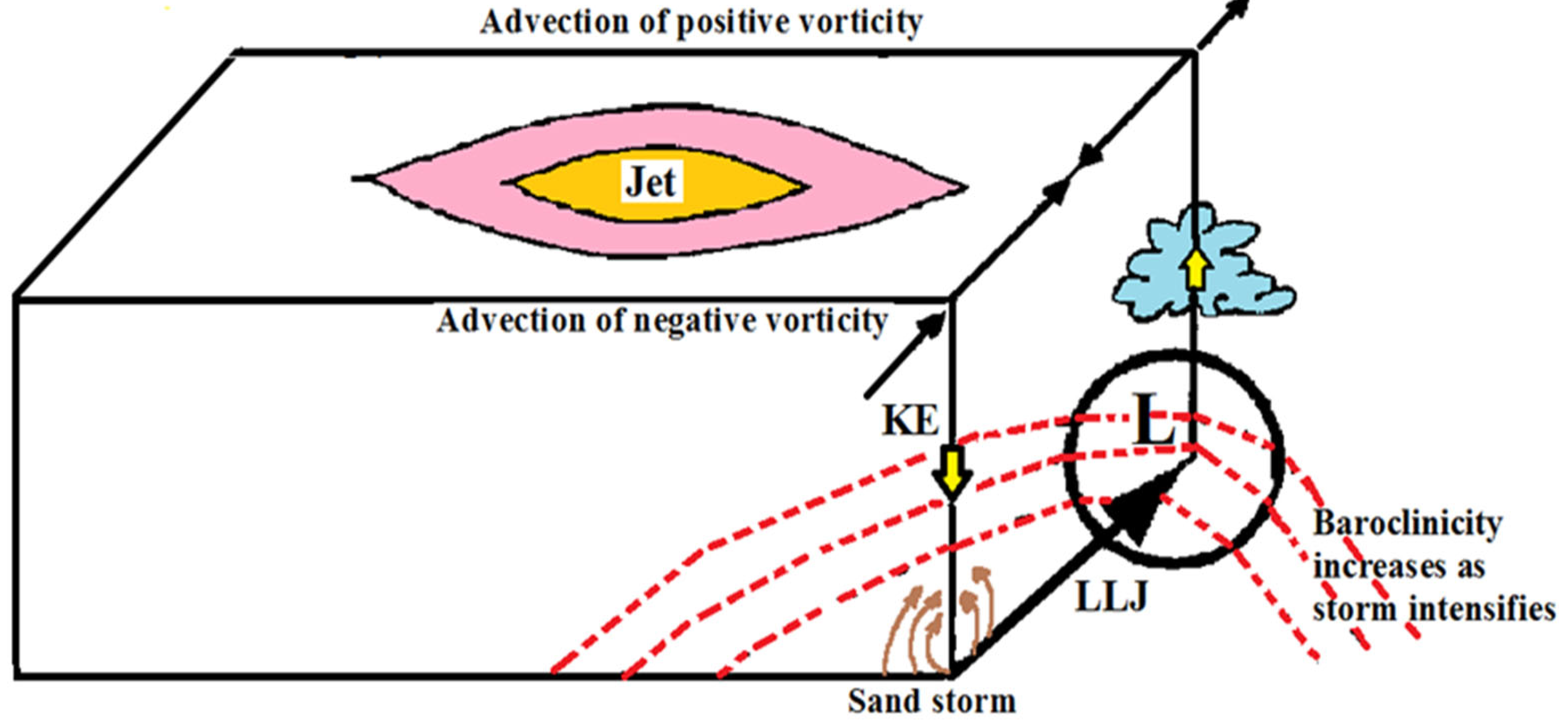 Atmosphere 14 00196 g015 Atmosphere 14 00196 g015