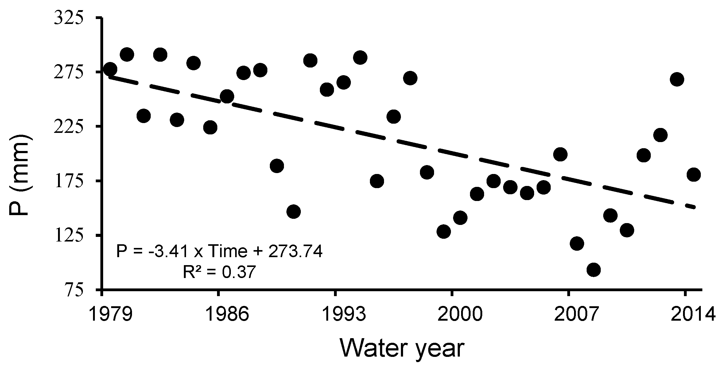 Atmosphere 14 00197 g003 Atmosphere 14 00197 g003