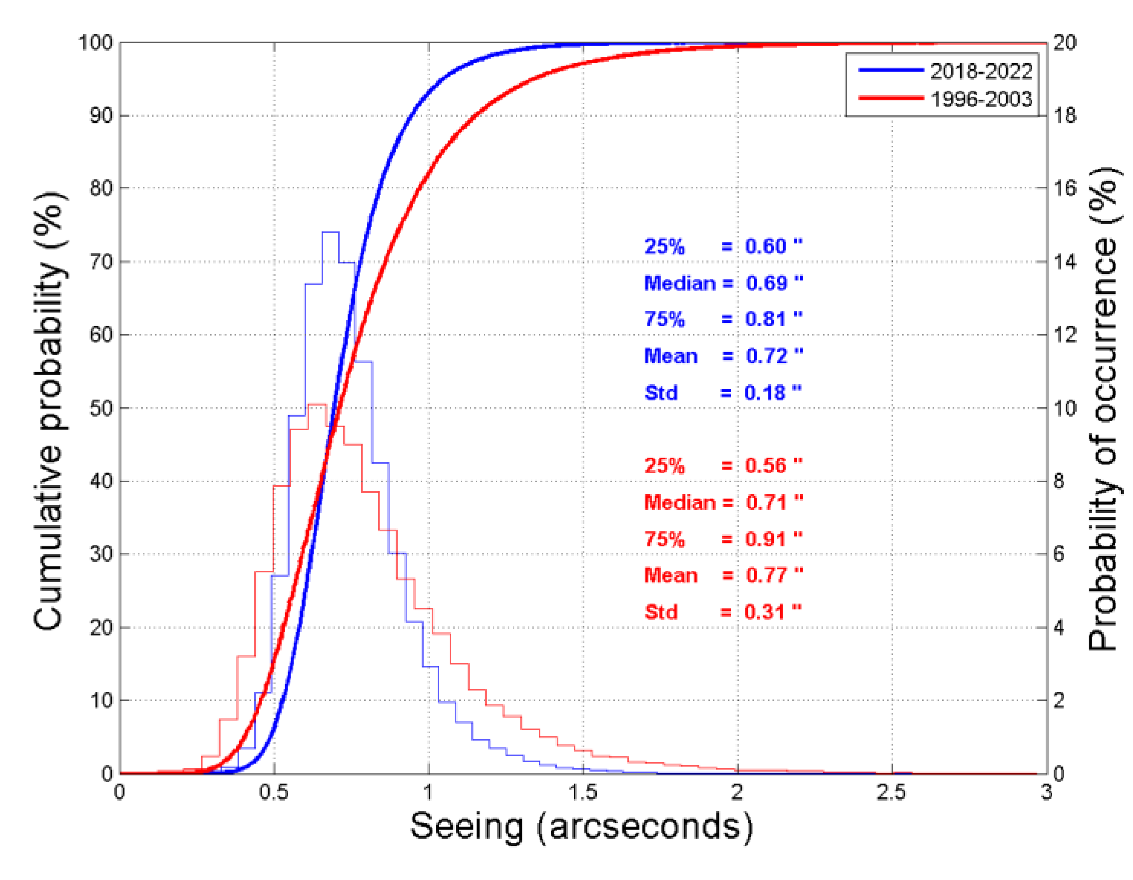 Atmosphere 14 00199 g005