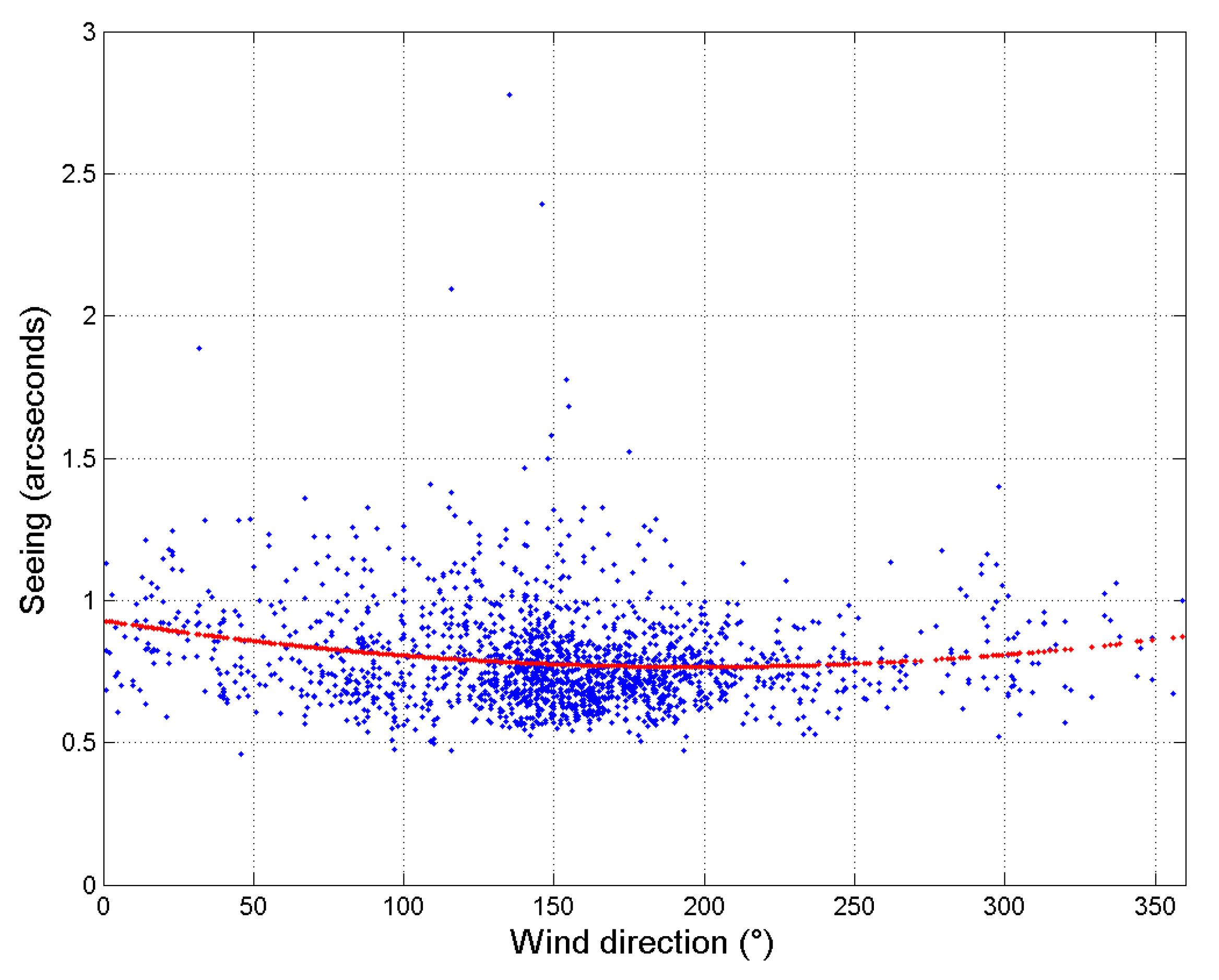 Atmosphere 14 00199 g007