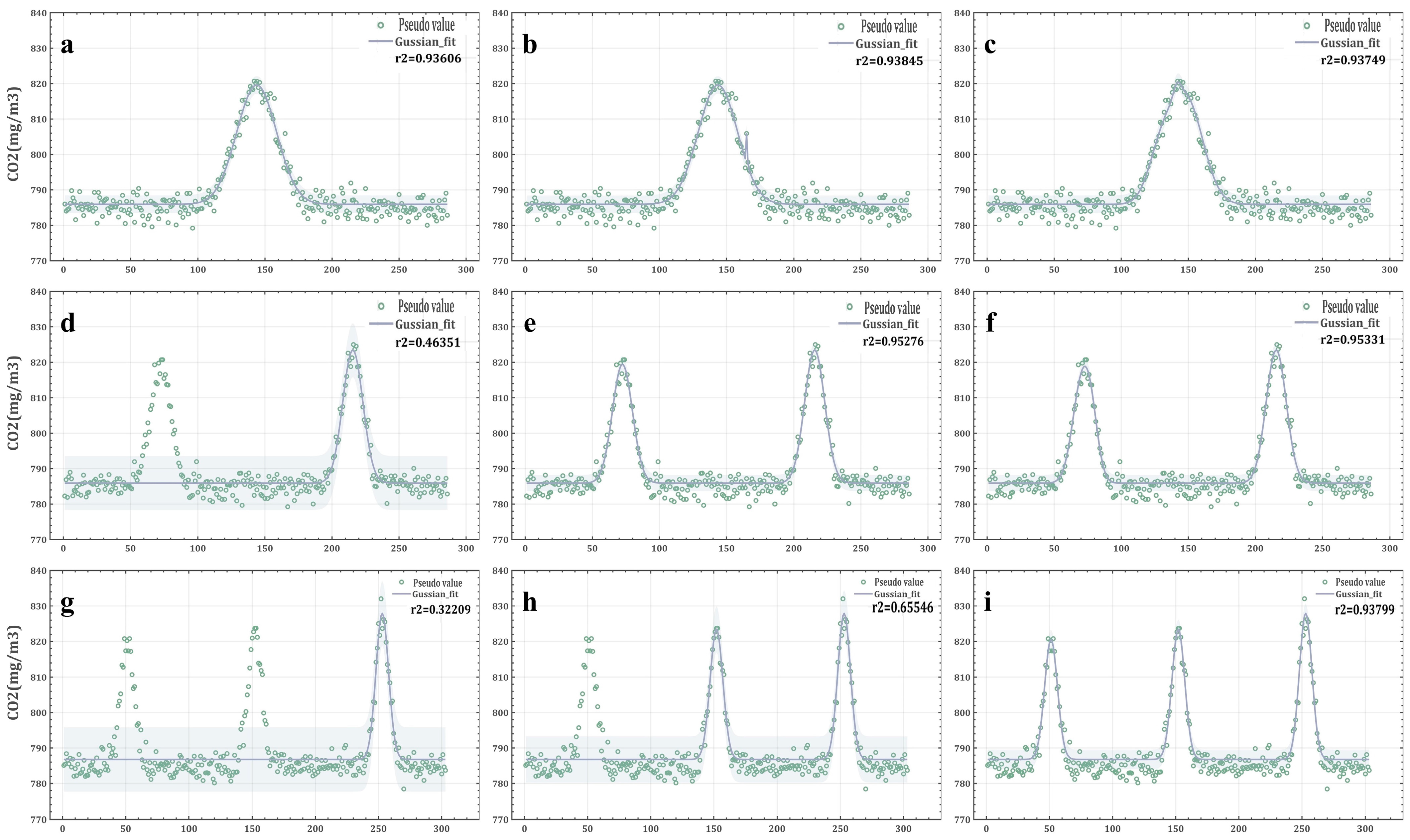 Atmosphere 14 00200 g002 Atmosphere 14 00200 g002