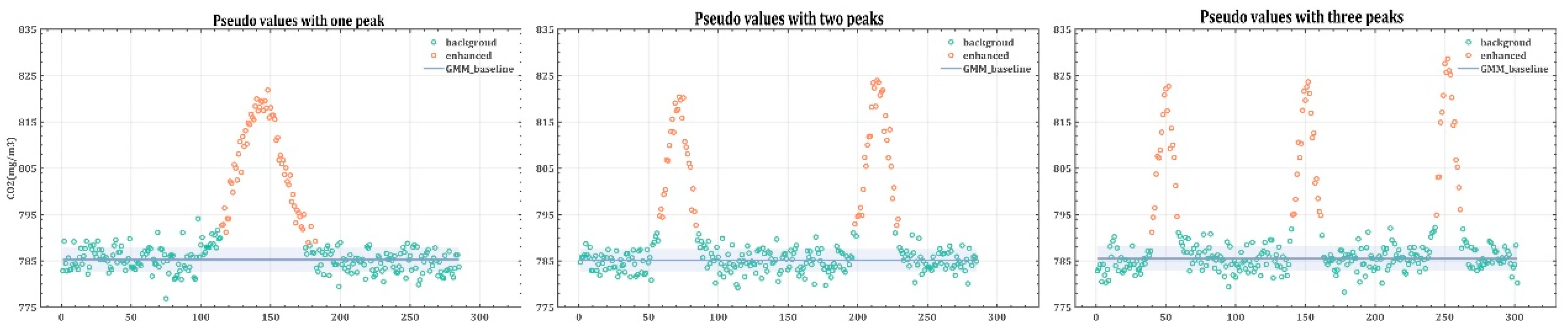 Atmosphere 14 00200 g003 Atmosphere 14 00200 g003