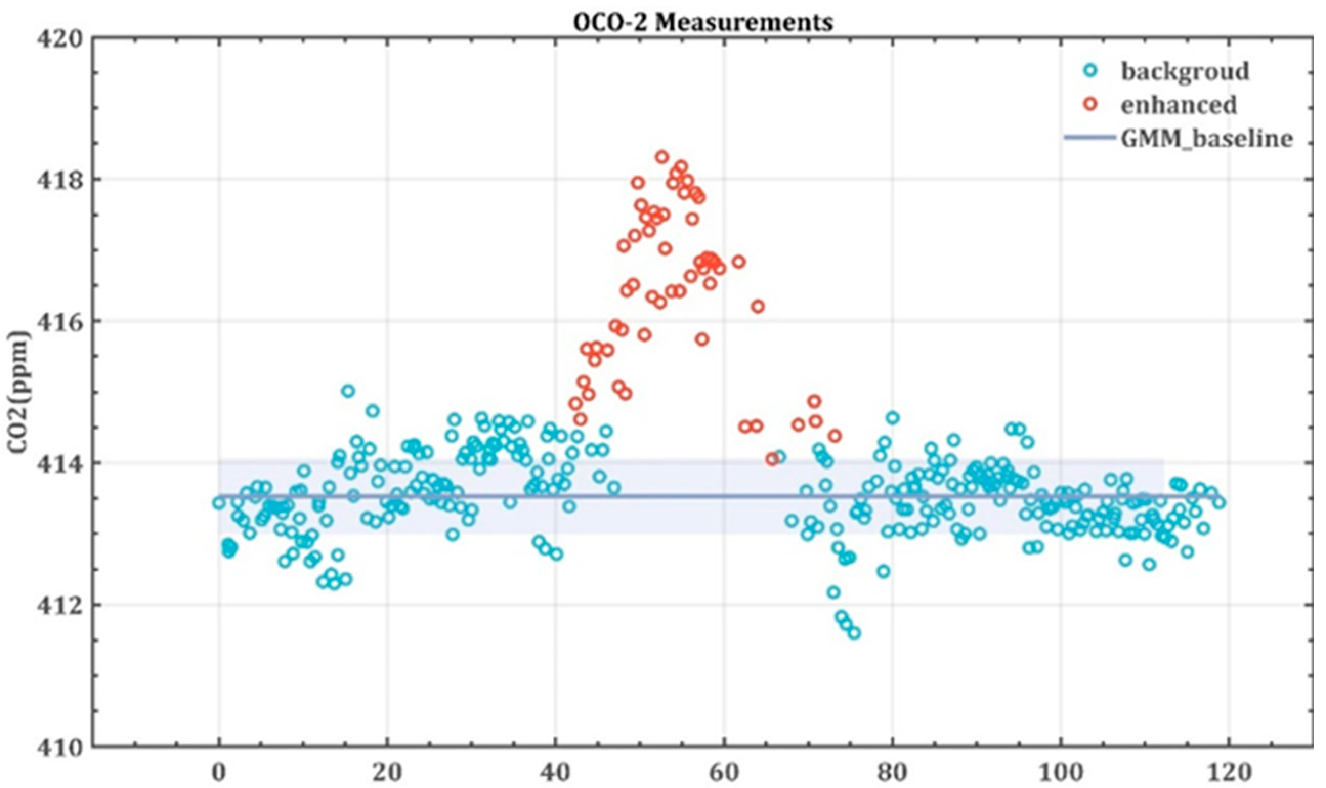 Atmosphere 14 00200 g006 Atmosphere 14 00200 g006