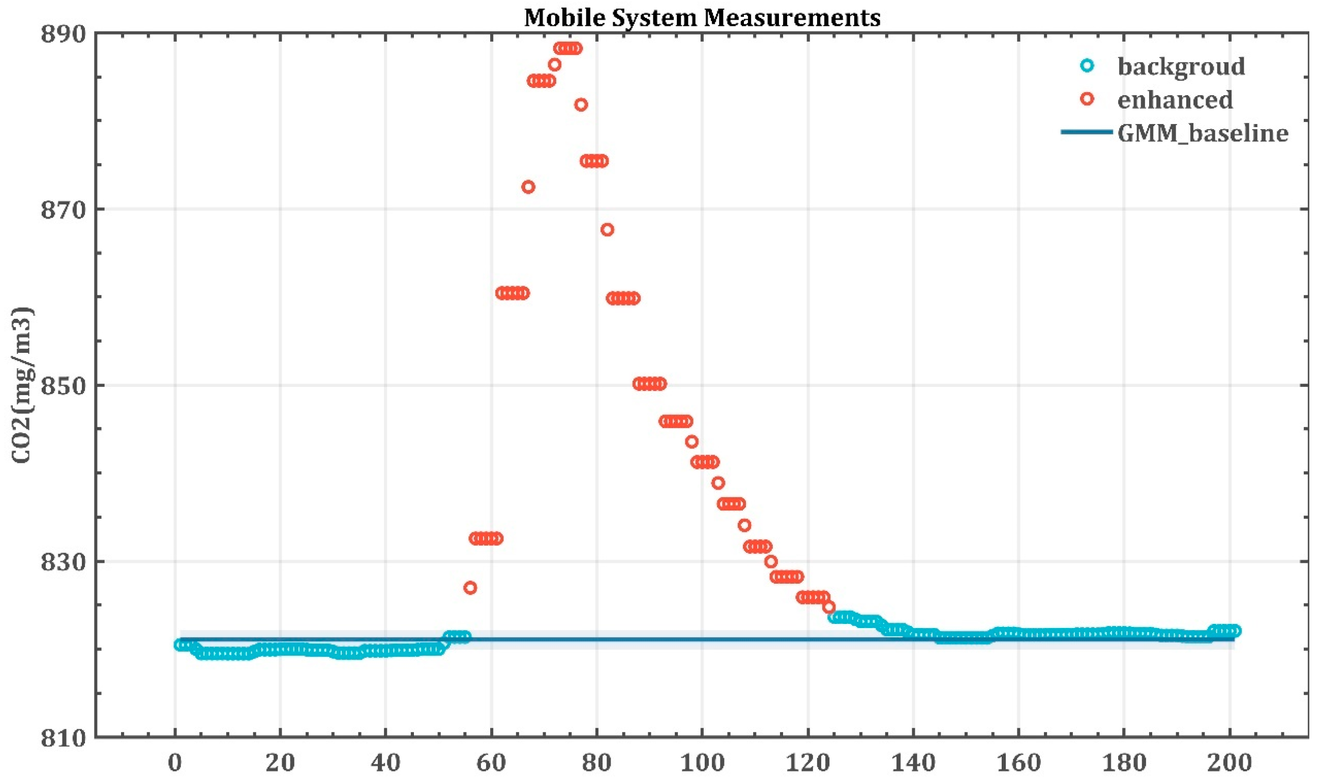 Atmosphere 14 00200 g008 Atmosphere 14 00200 g008