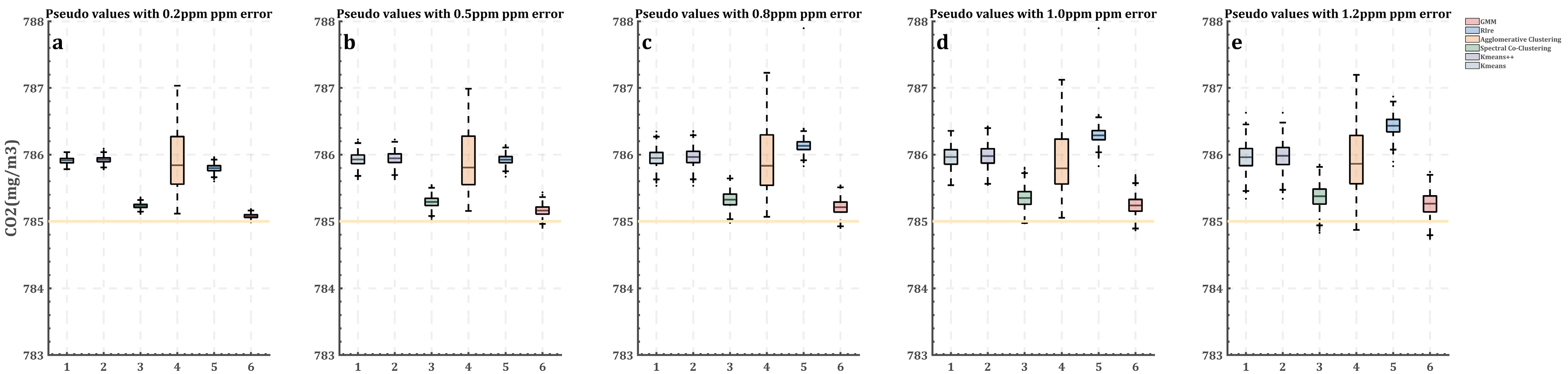 Atmosphere 14 00200 g009 Atmosphere 14 00200 g009