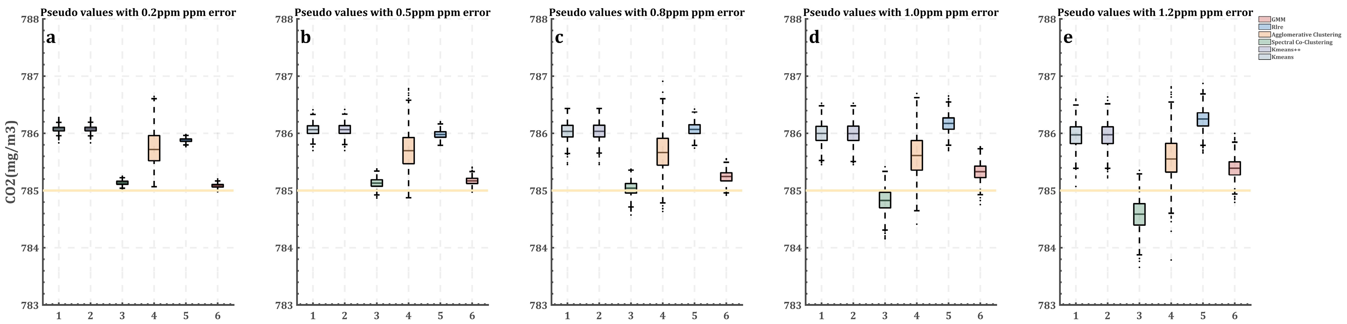 Atmosphere 14 00200 g010 Atmosphere 14 00200 g010