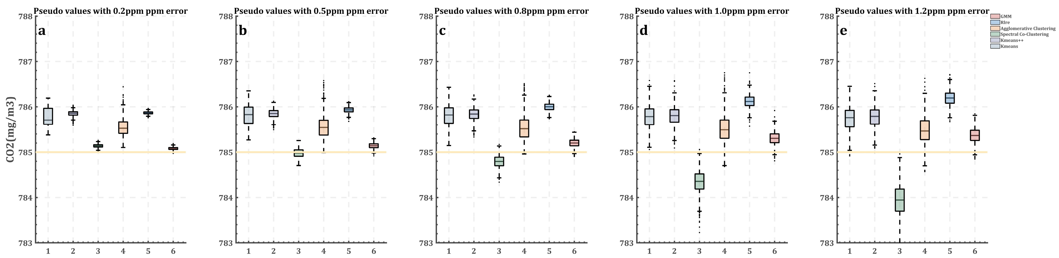 Atmosphere 14 00200 g011 Atmosphere 14 00200 g011