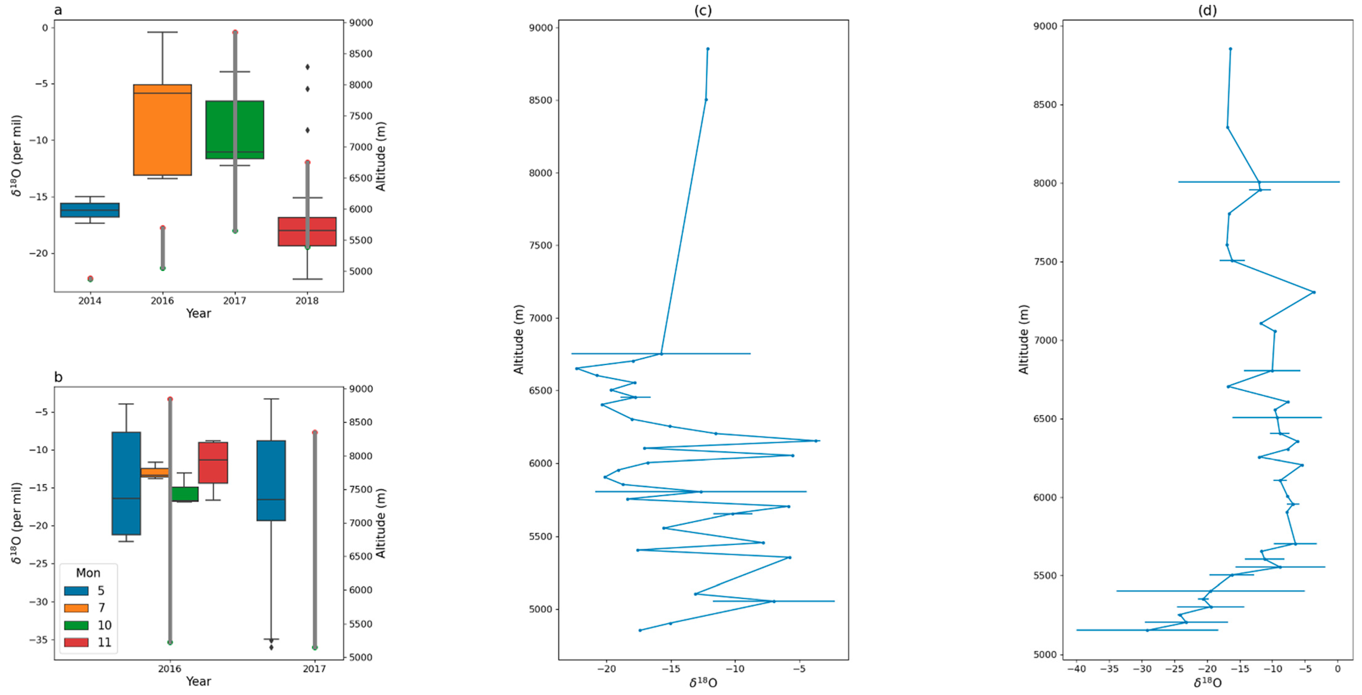 Atmosphere 14 00202 g005 Atmosphere 14 00202 g005