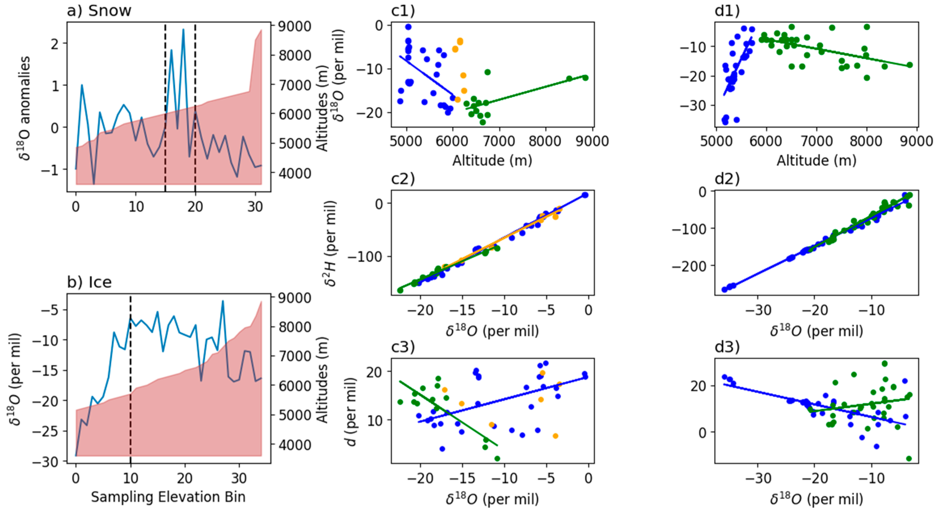 Atmosphere 14 00202 g006 Atmosphere 14 00202 g006