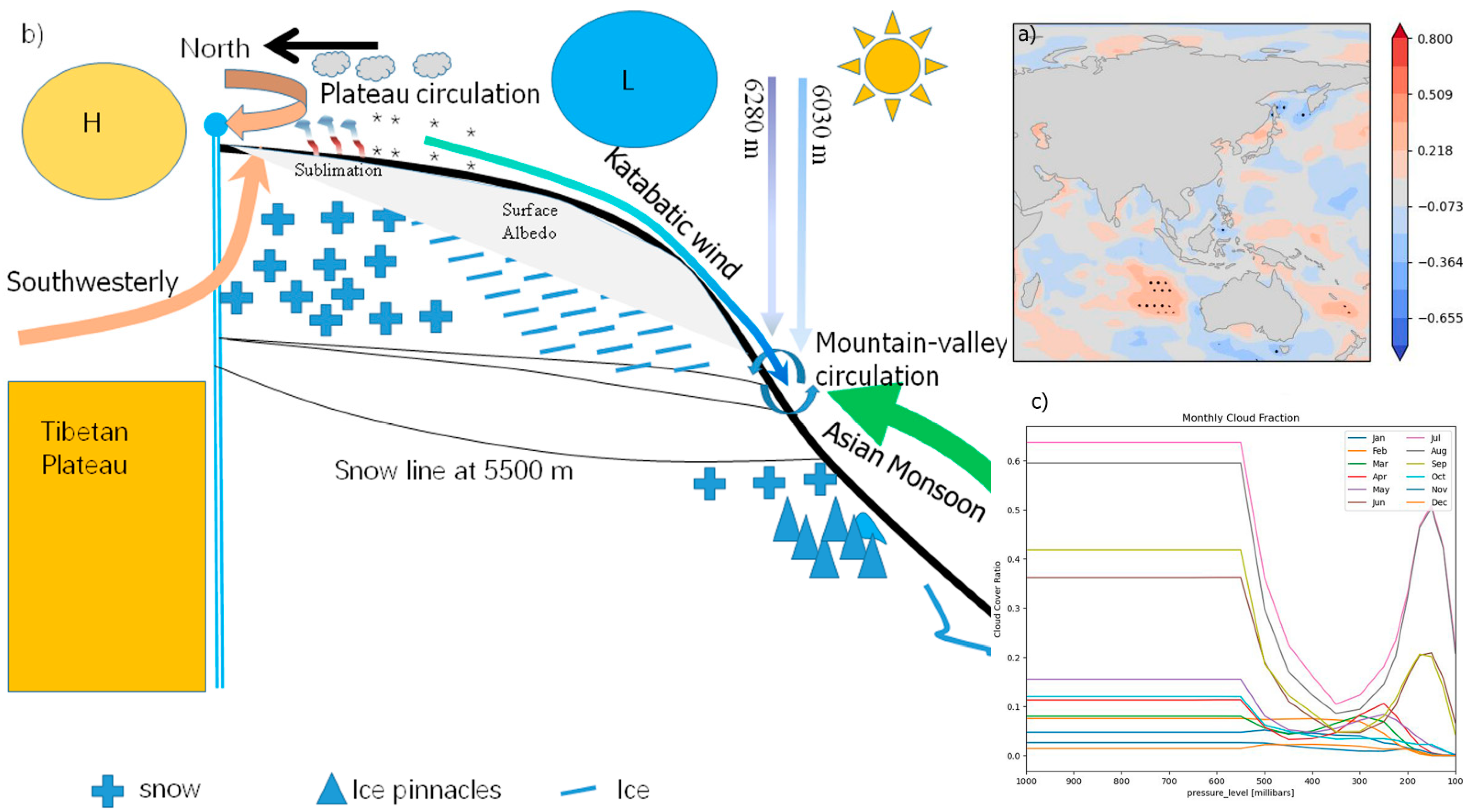 Atmosphere 14 00202 g007 Atmosphere 14 00202 g007
