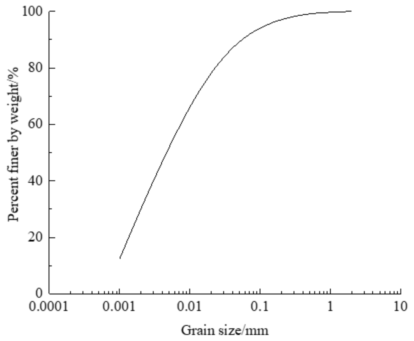Atmosphere 14 00203 g002 Atmosphere 14 00203 g002