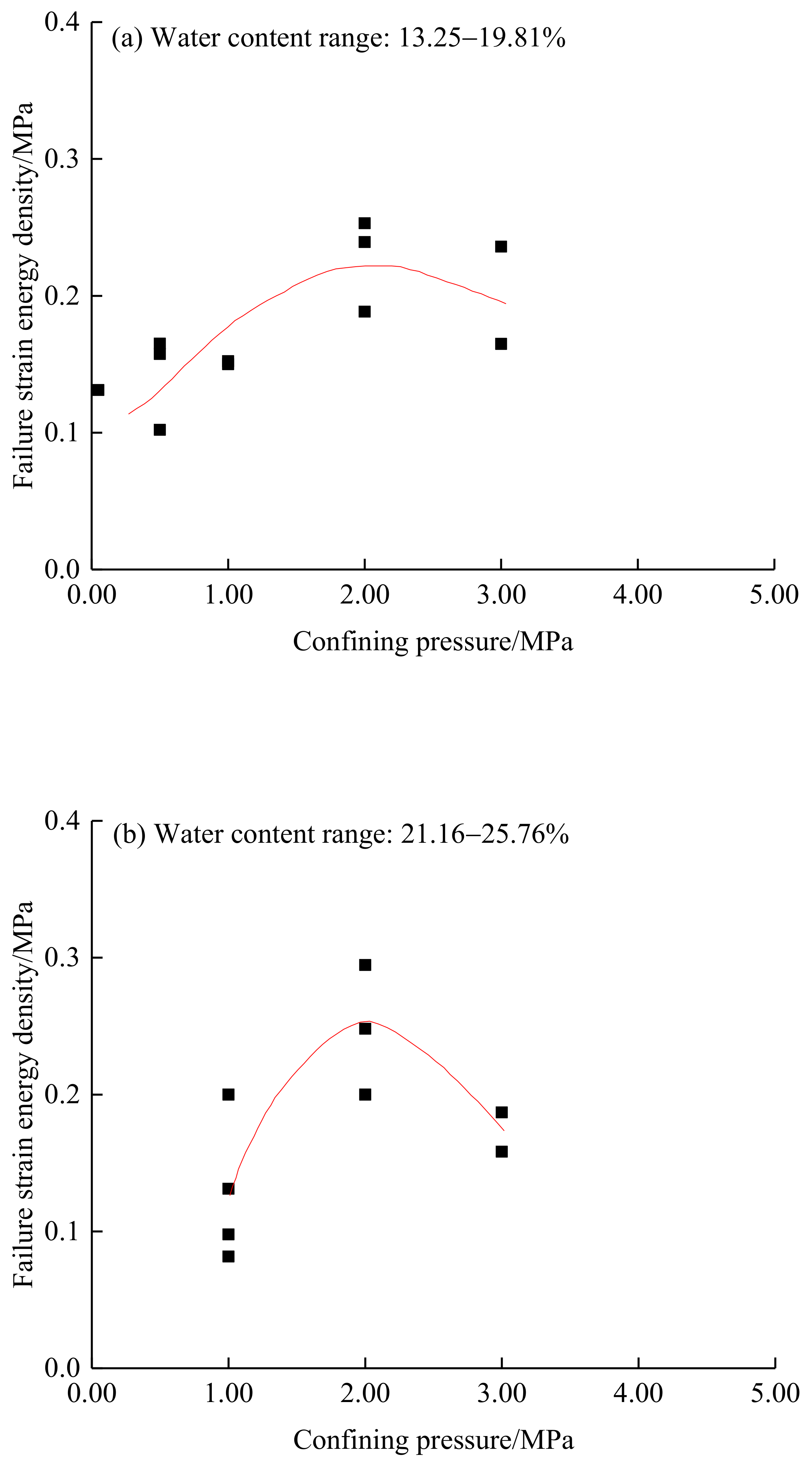Atmosphere 14 00203 g006a Atmosphere 14 00203 g006a
