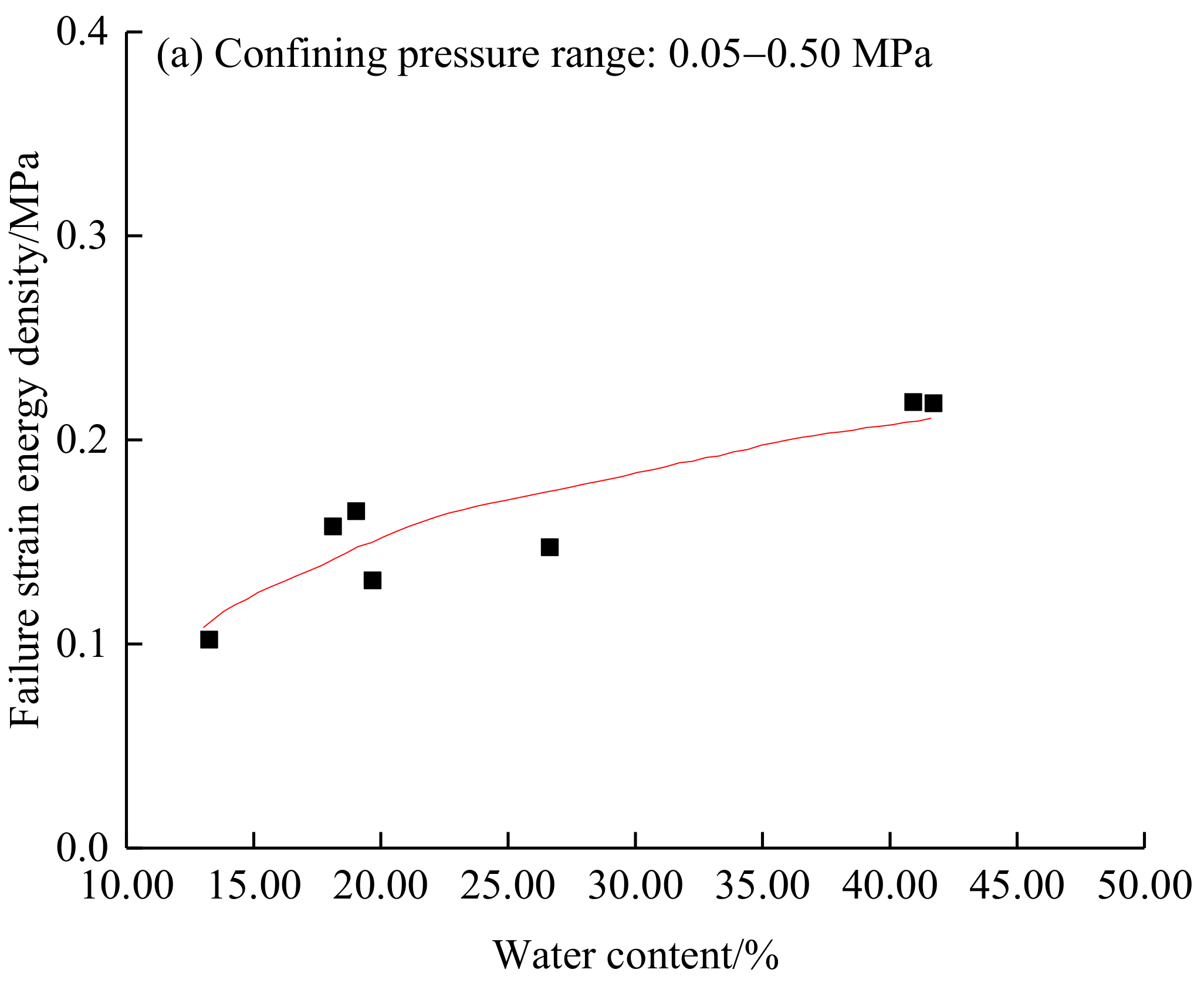 Atmosphere 14 00203 g007a Atmosphere 14 00203 g007a