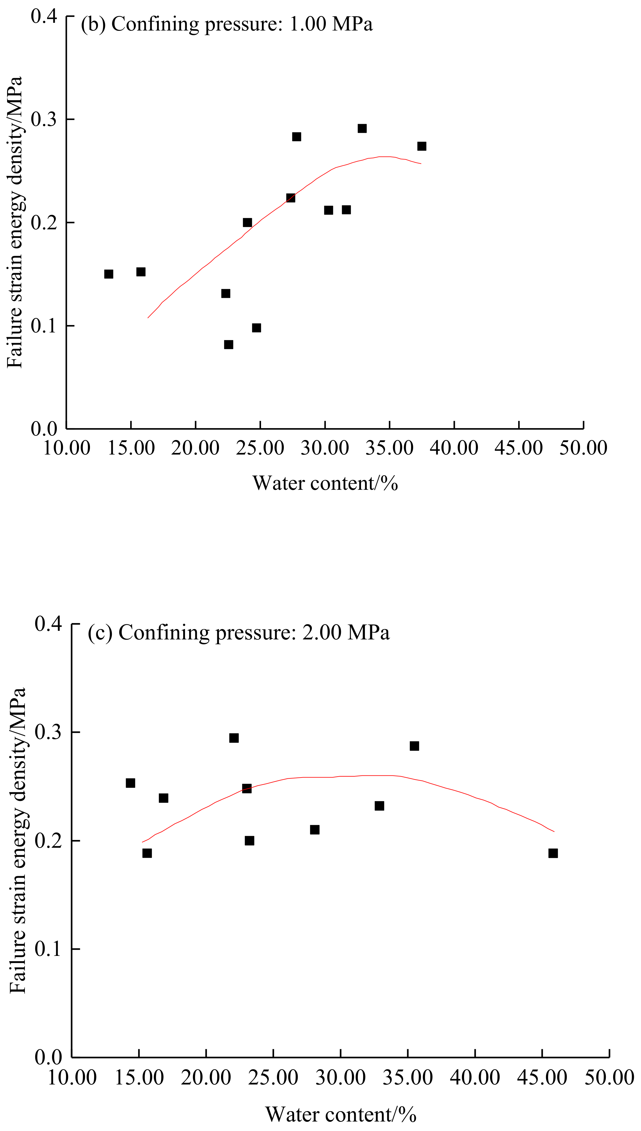 Atmosphere 14 00203 g007b Atmosphere 14 00203 g007b