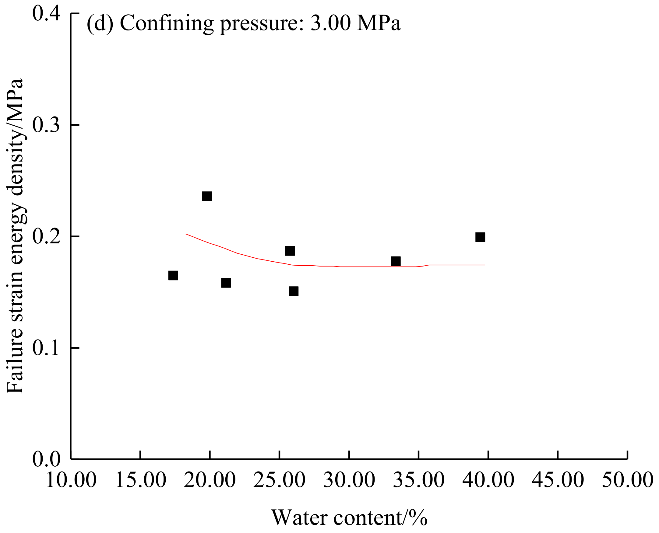 Atmosphere 14 00203 g007c Atmosphere 14 00203 g007c