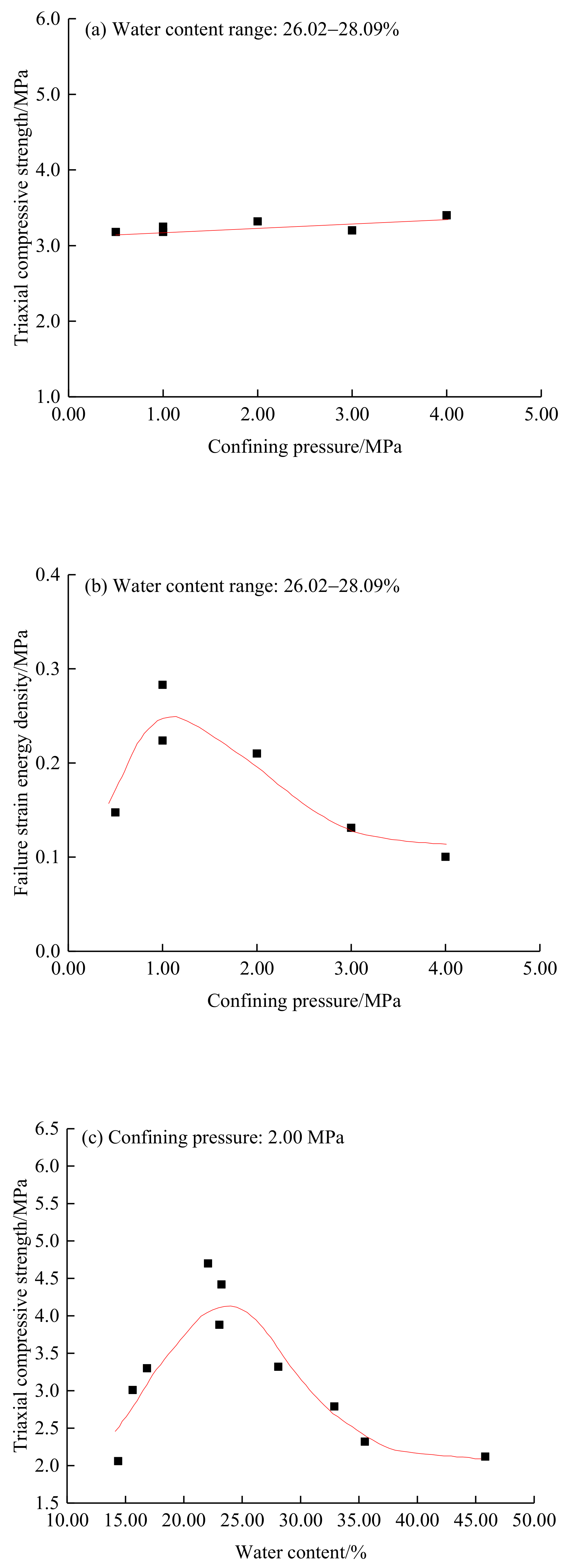 Atmosphere 14 00203 g008a Atmosphere 14 00203 g008a