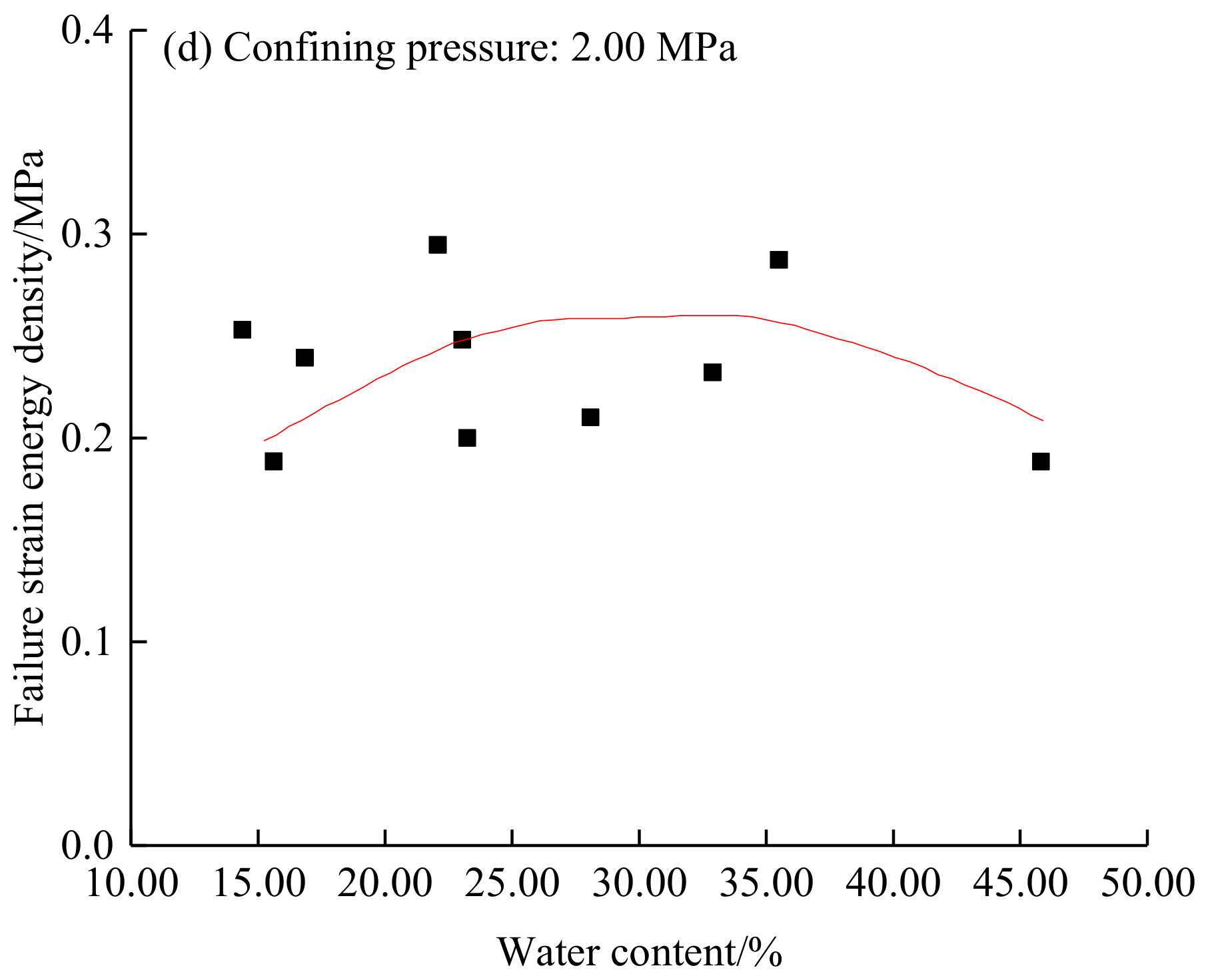 Atmosphere 14 00203 g008b Atmosphere 14 00203 g008b