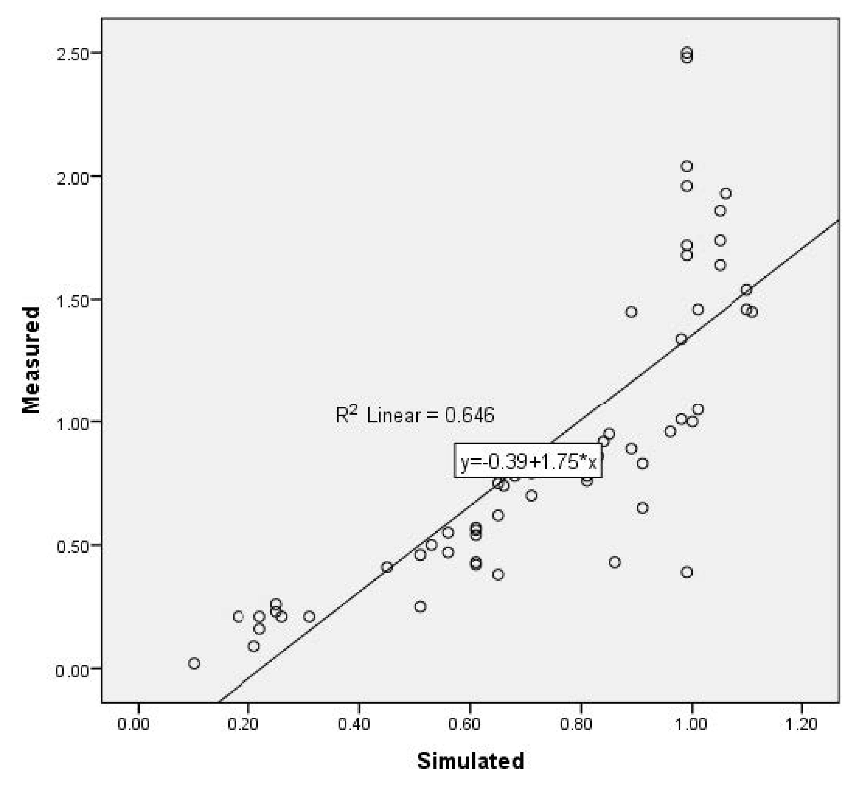 Atmosphere 14 00205 g004