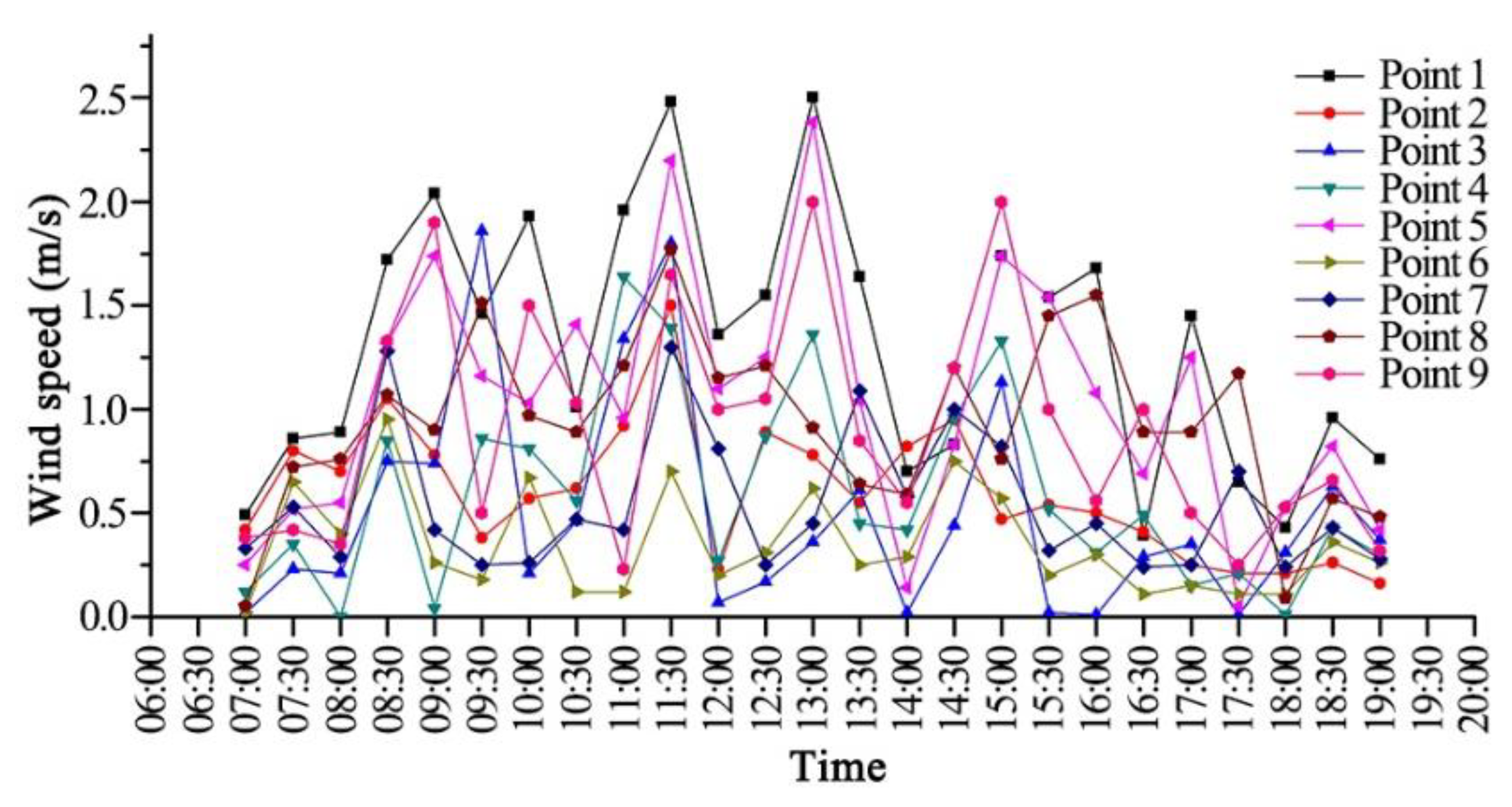 Atmosphere 14 00205 g006