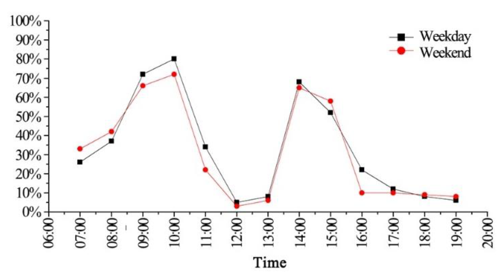 Atmosphere 14 00205 g007