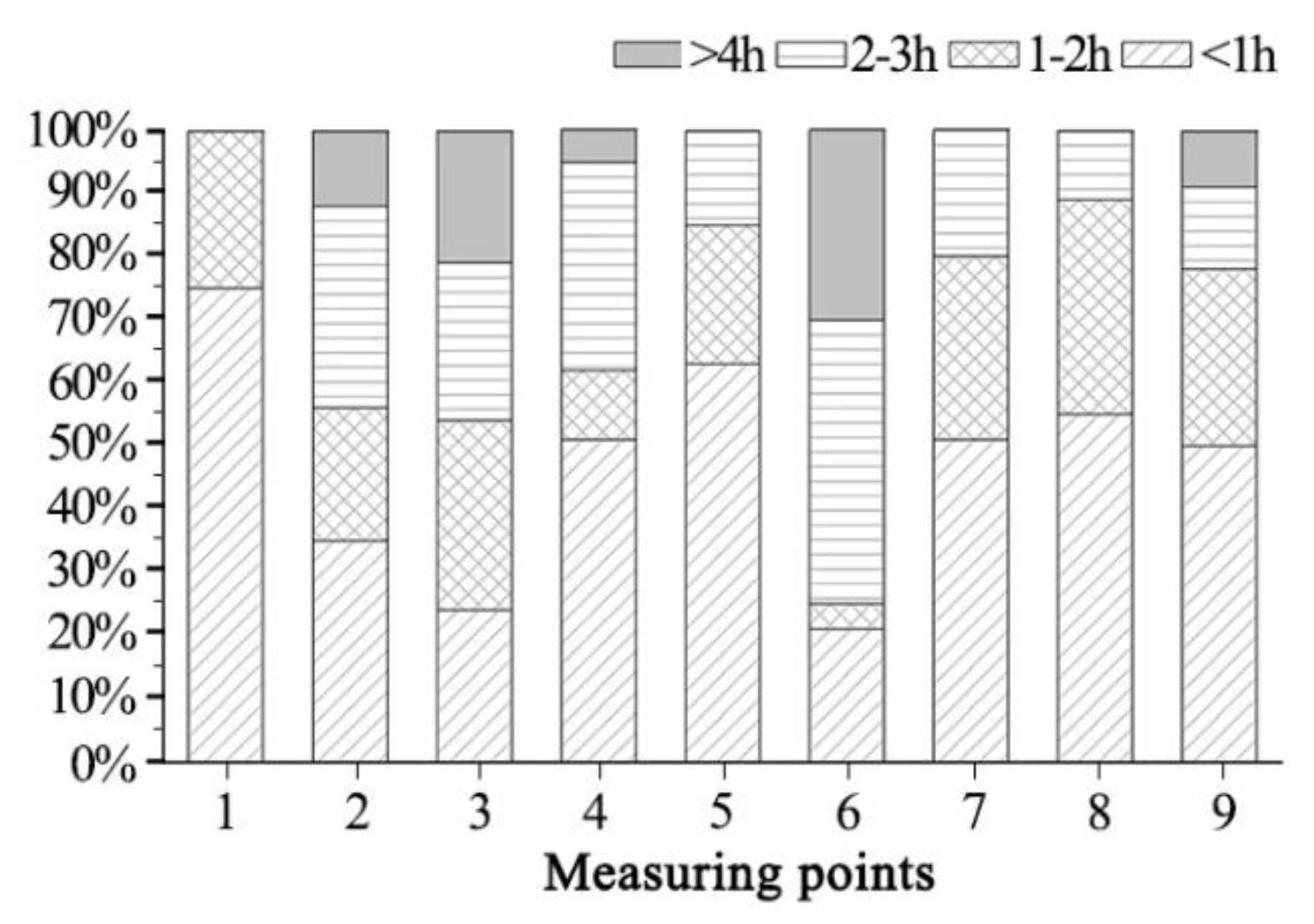 Atmosphere 14 00205 g008