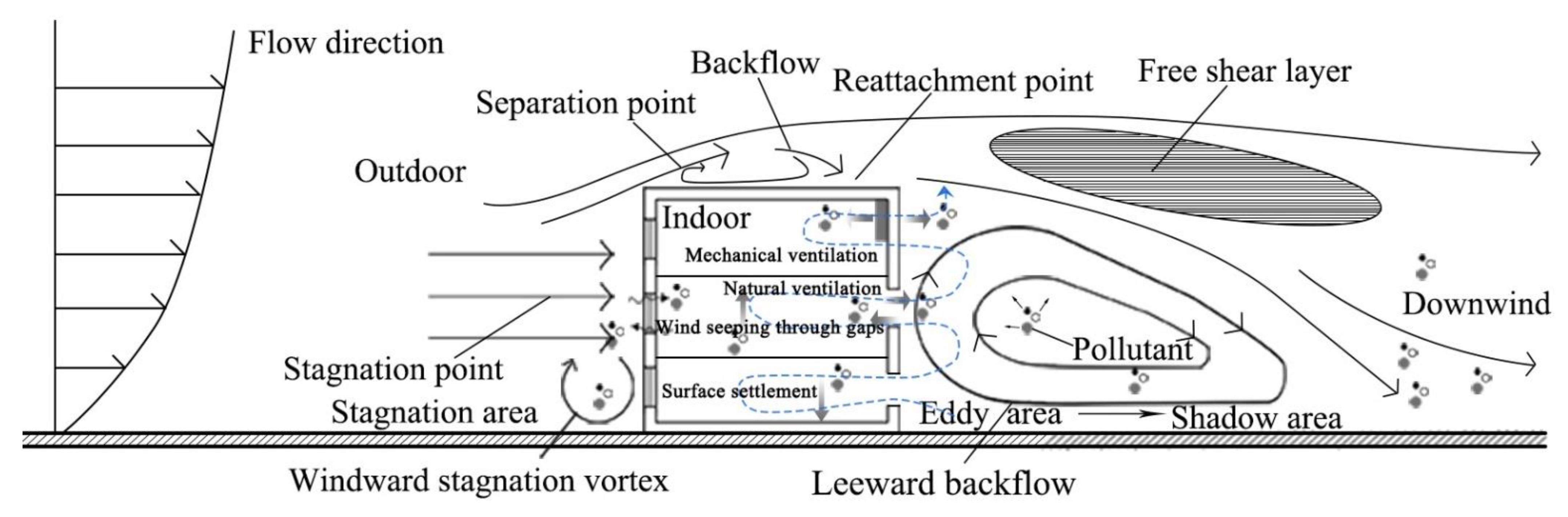 Atmosphere 14 00205 g011