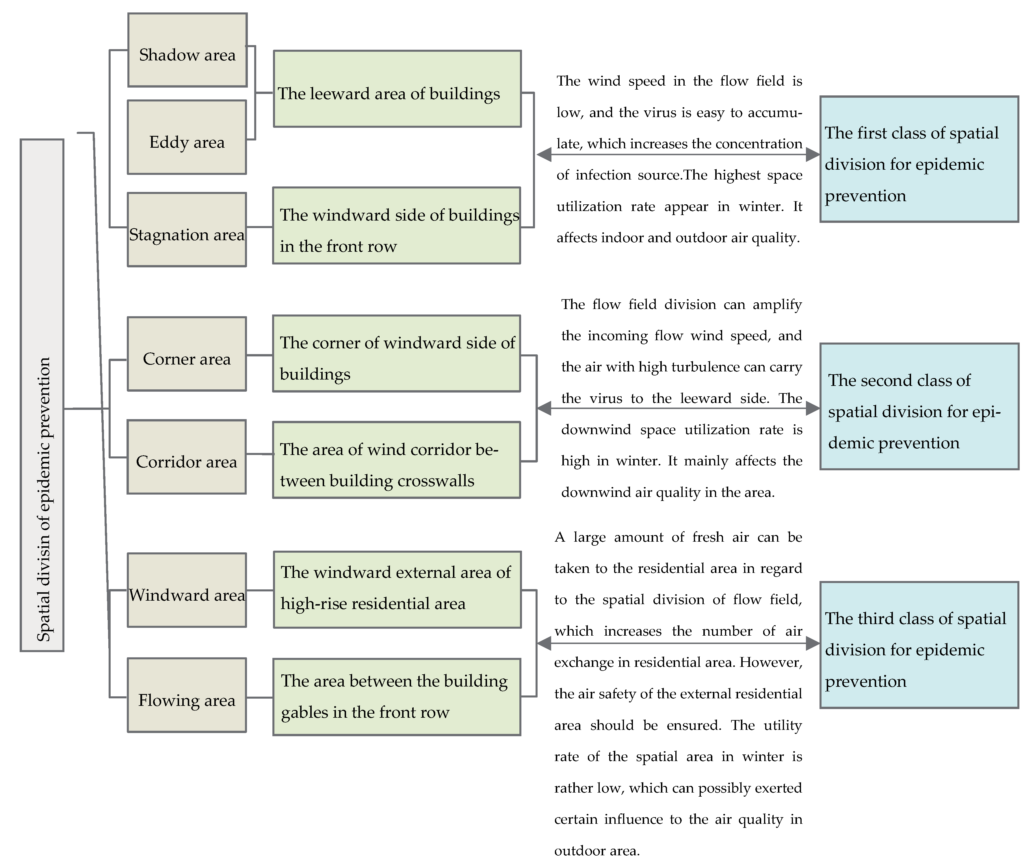 Atmosphere 14 00205 g013