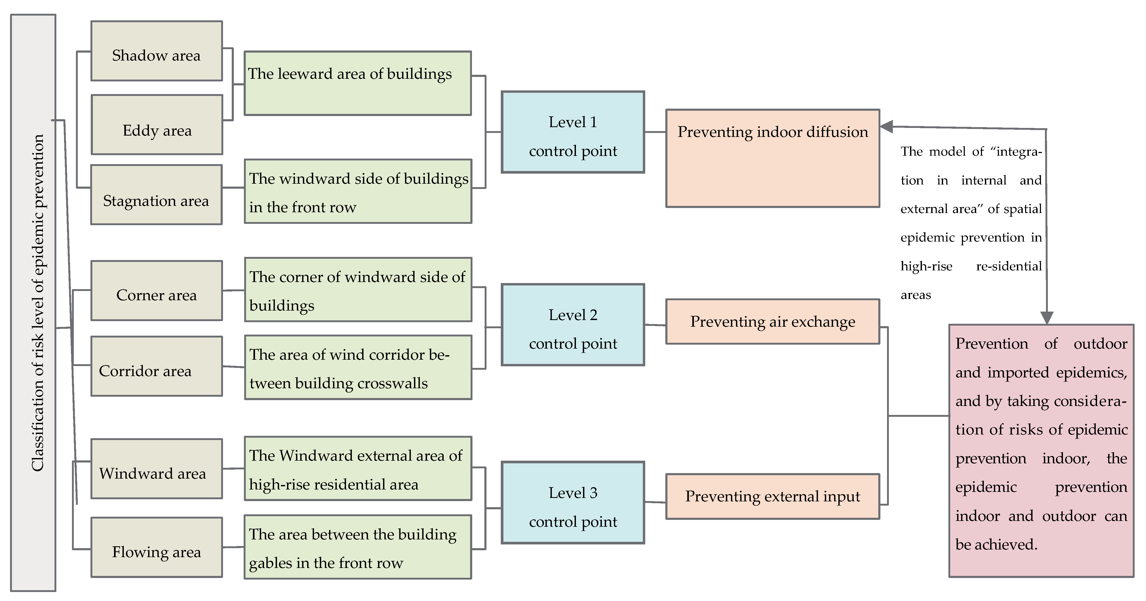 Atmosphere 14 00205 g014