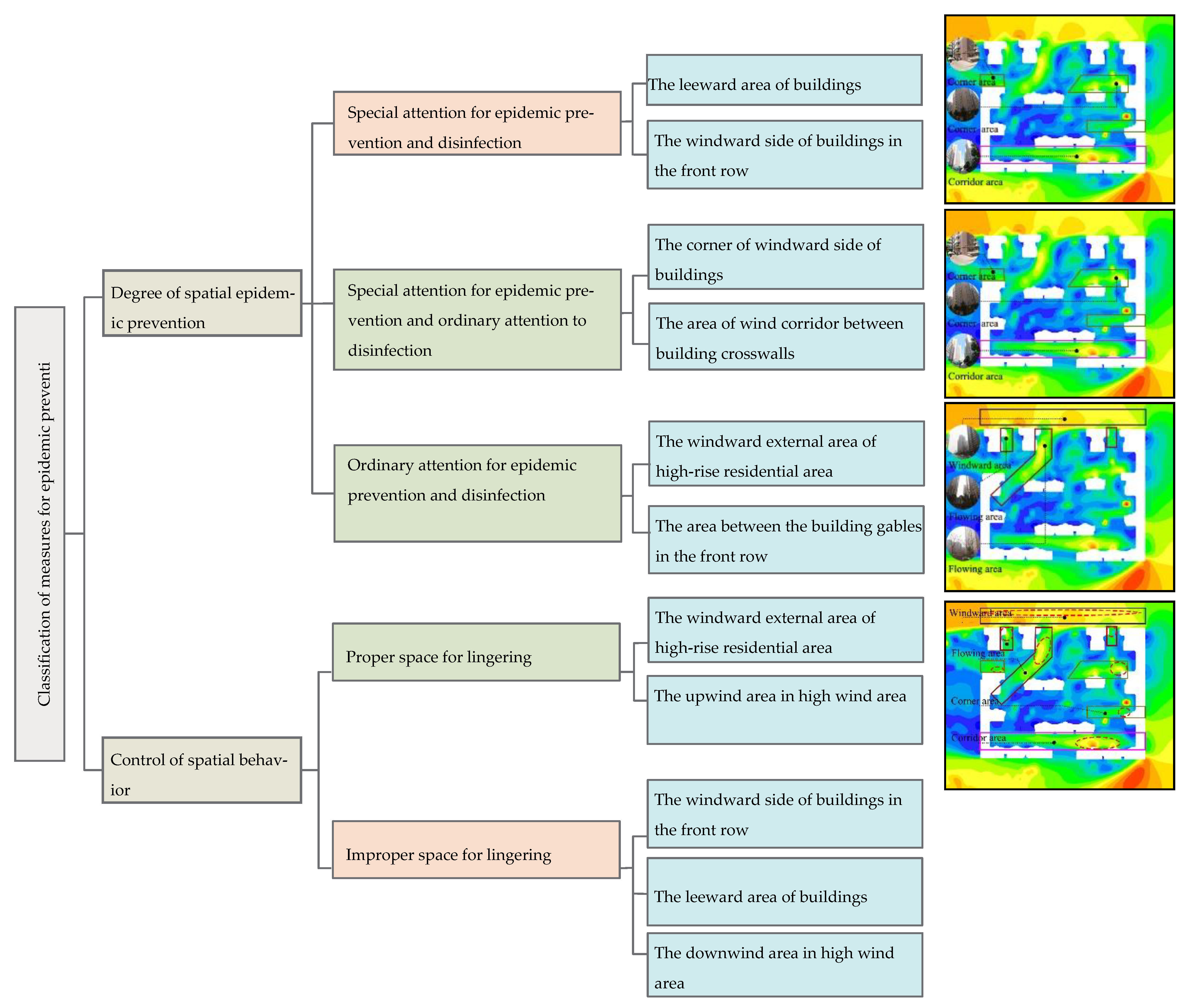 Atmosphere 14 00205 g015