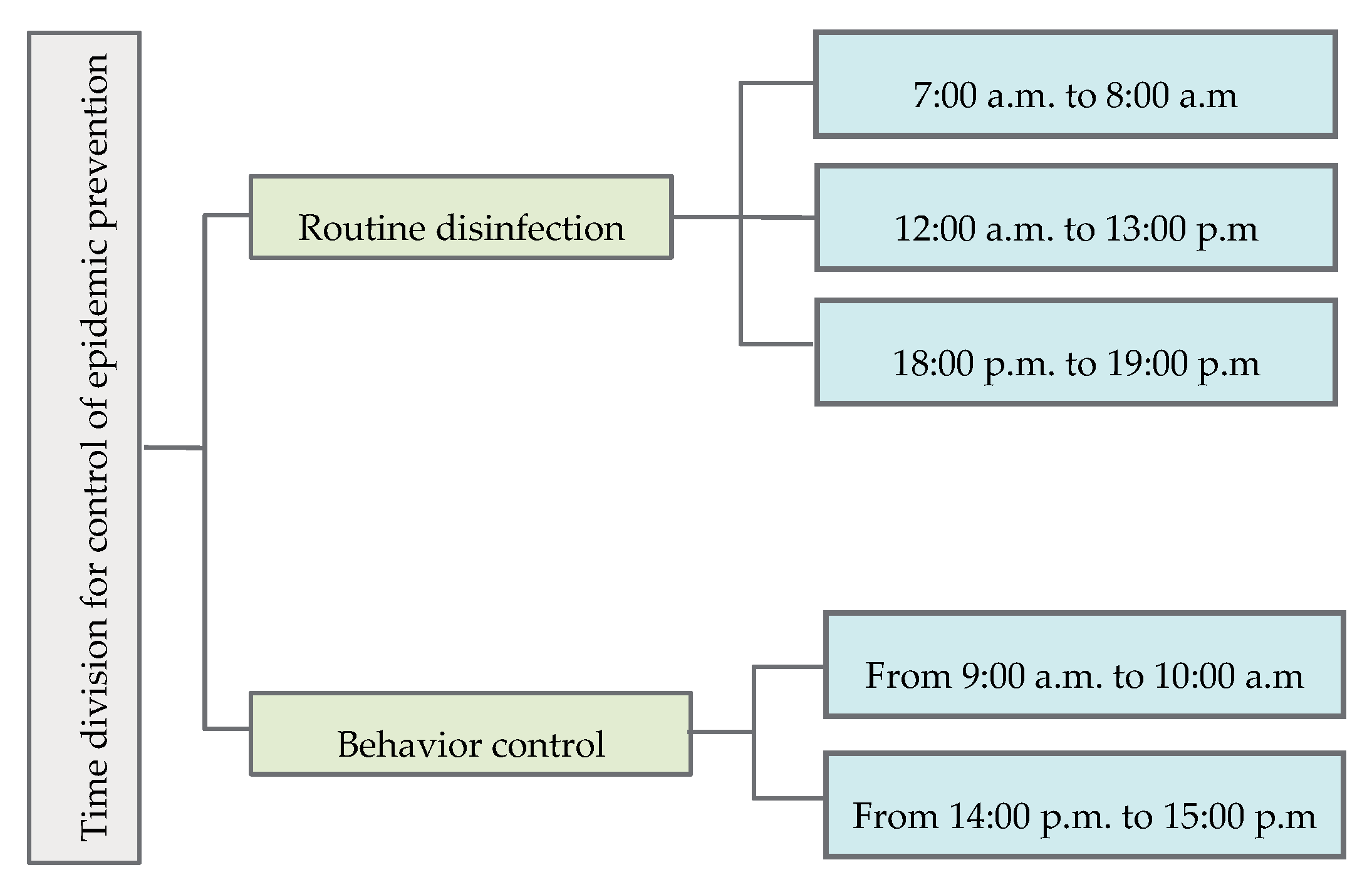 Atmosphere 14 00205 g016