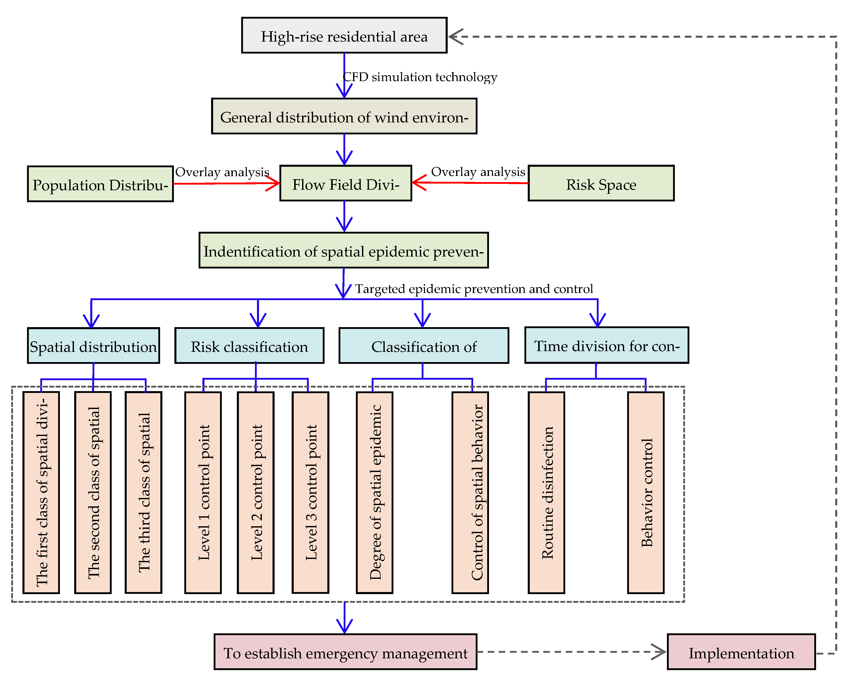 Atmosphere 14 00205 g017