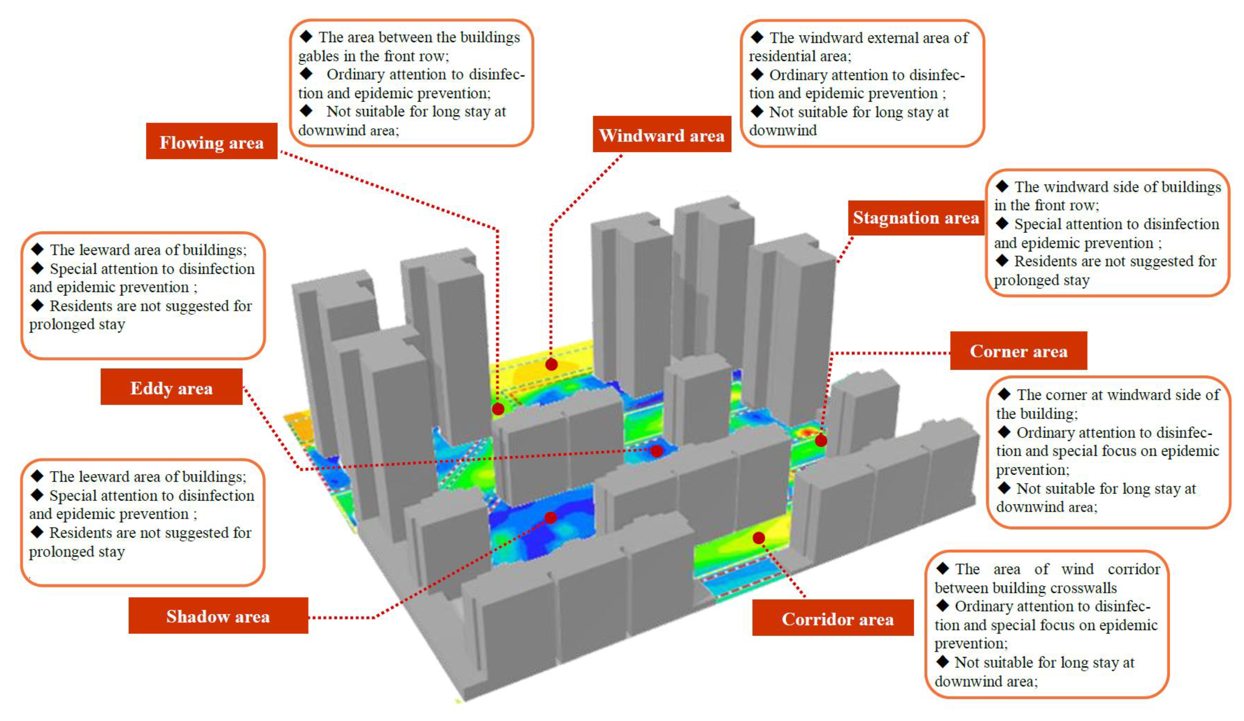 Atmosphere 14 00205 g018
