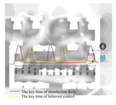 Atmosphere 14 00205 i004