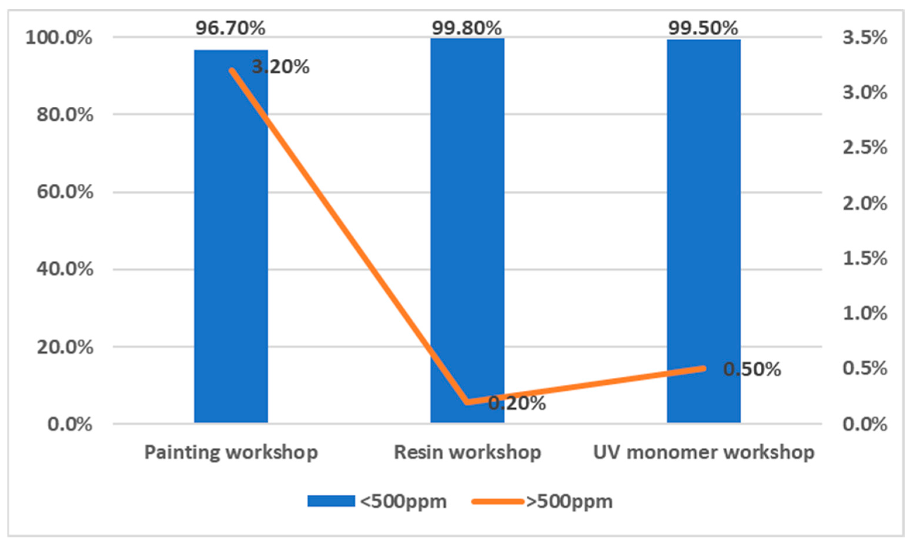 Atmosphere 14 00206 g002 Atmosphere 14 00206 g002