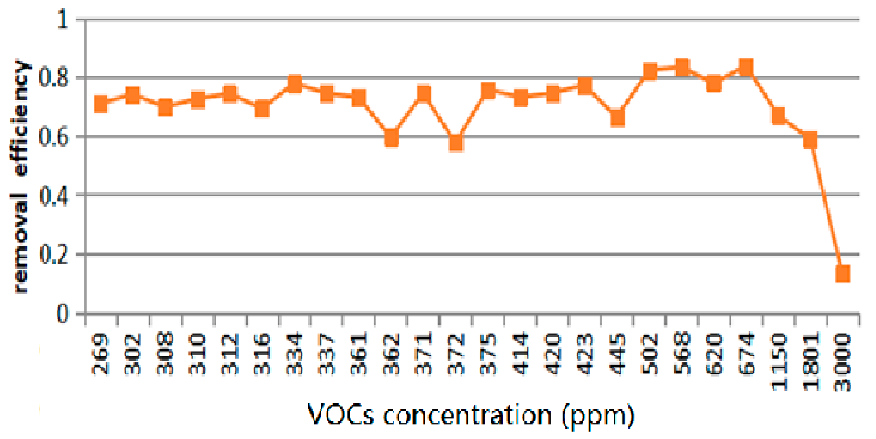 Atmosphere 14 00206 g003 Atmosphere 14 00206 g003