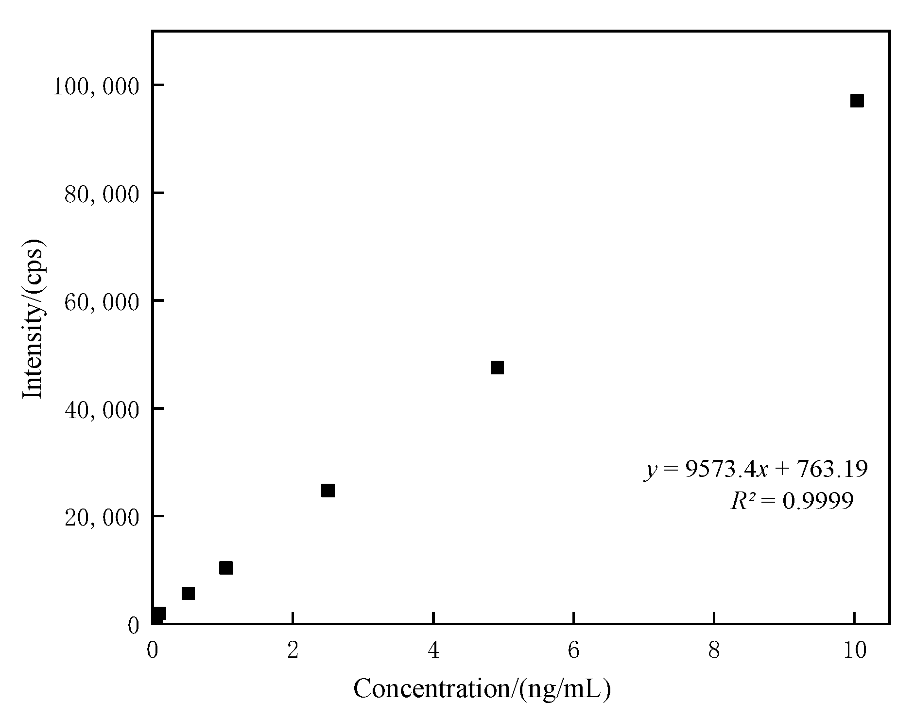 Atmosphere 14 00209 g001